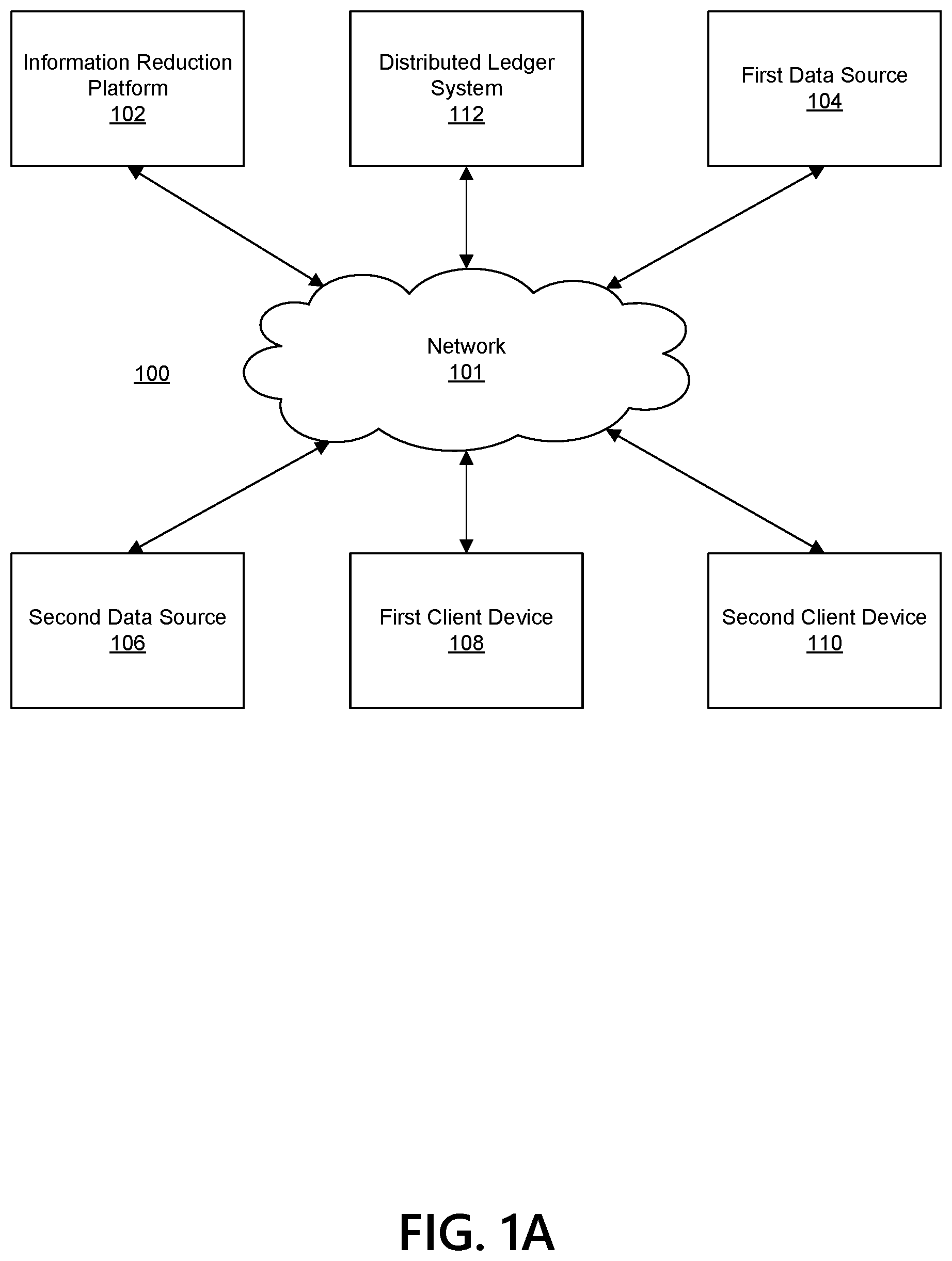 Patent US12361323 Figure 1 – Dynamic information reduction using a velocity based machine learning model
