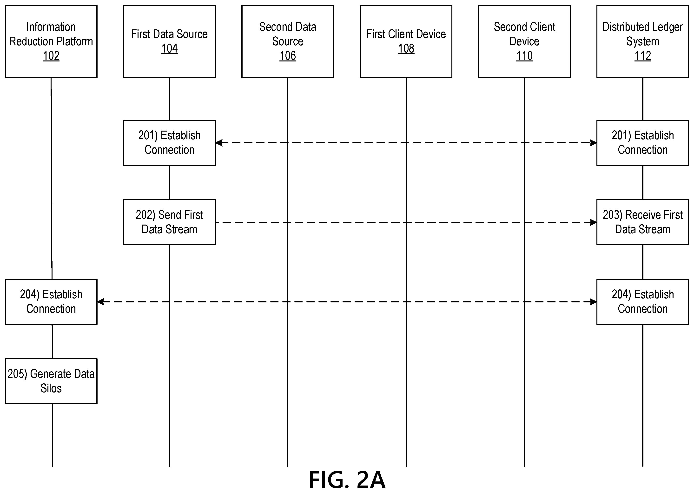 Patent US12361323 Figure 3 – Dynamic information reduction using a velocity based machine learning model