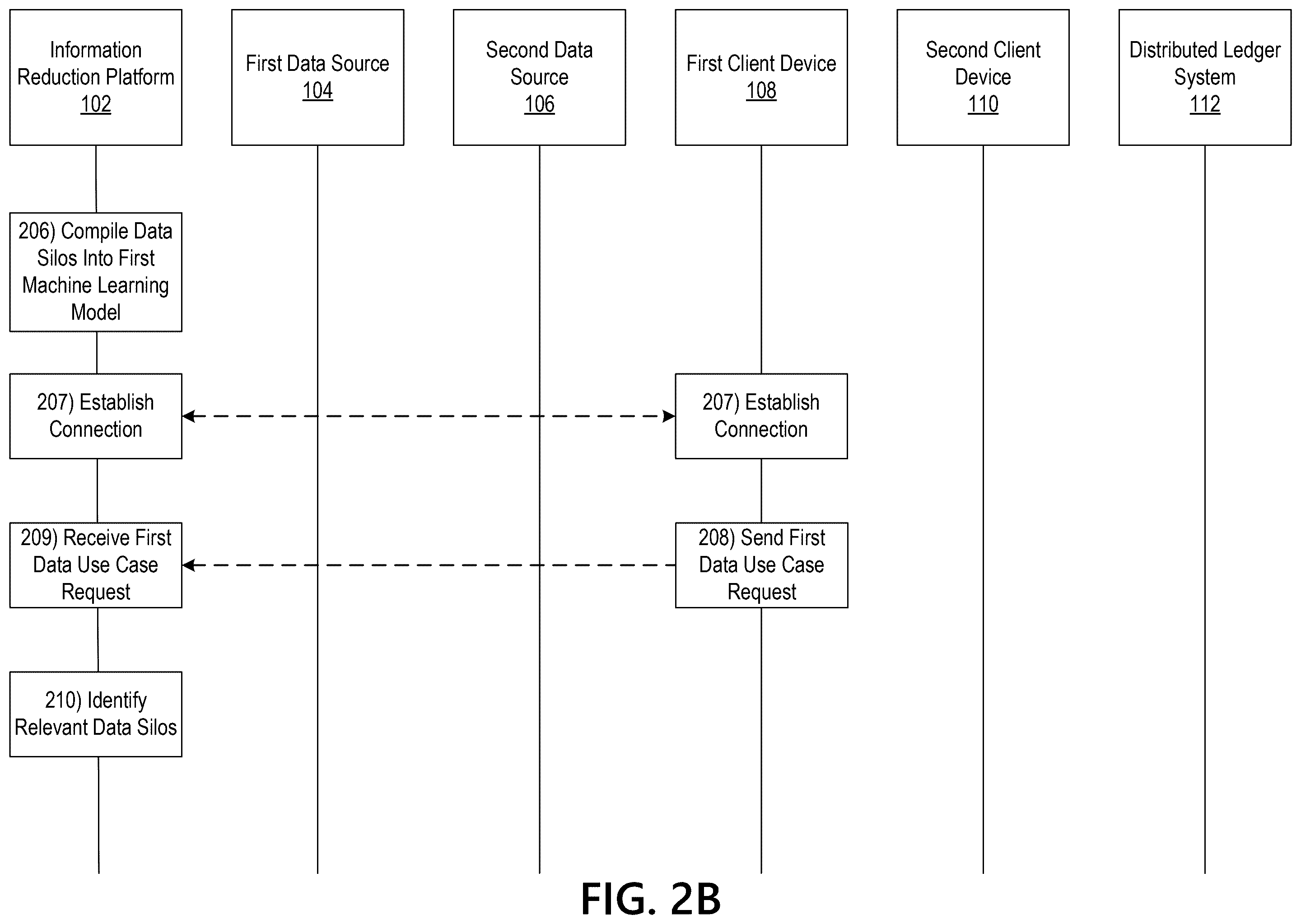 Patent US12361323 Figure 4 – Dynamic information reduction using a velocity based machine learning model