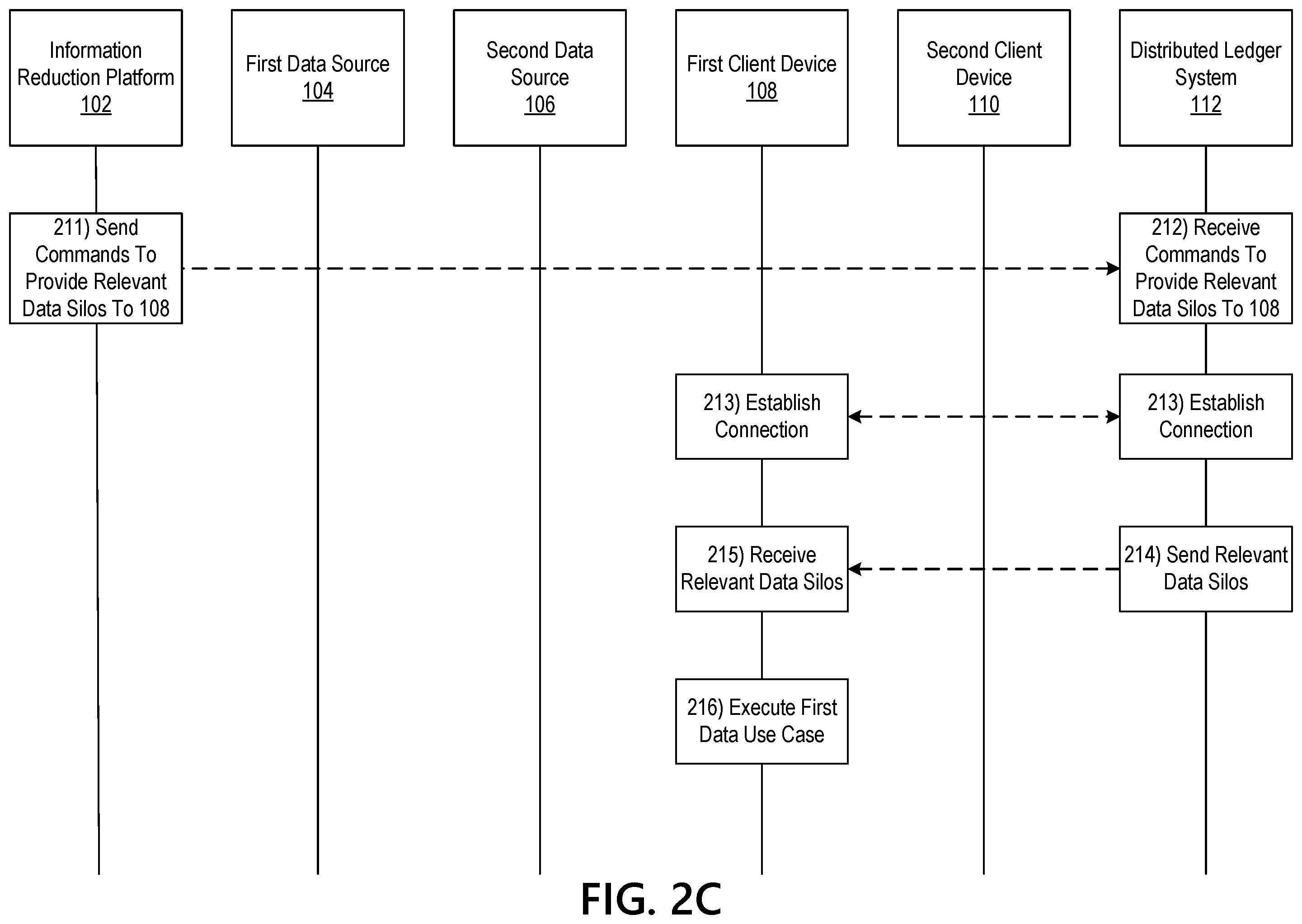 Patent US12361323 Figure 5 – Dynamic information reduction using a velocity based machine learning model