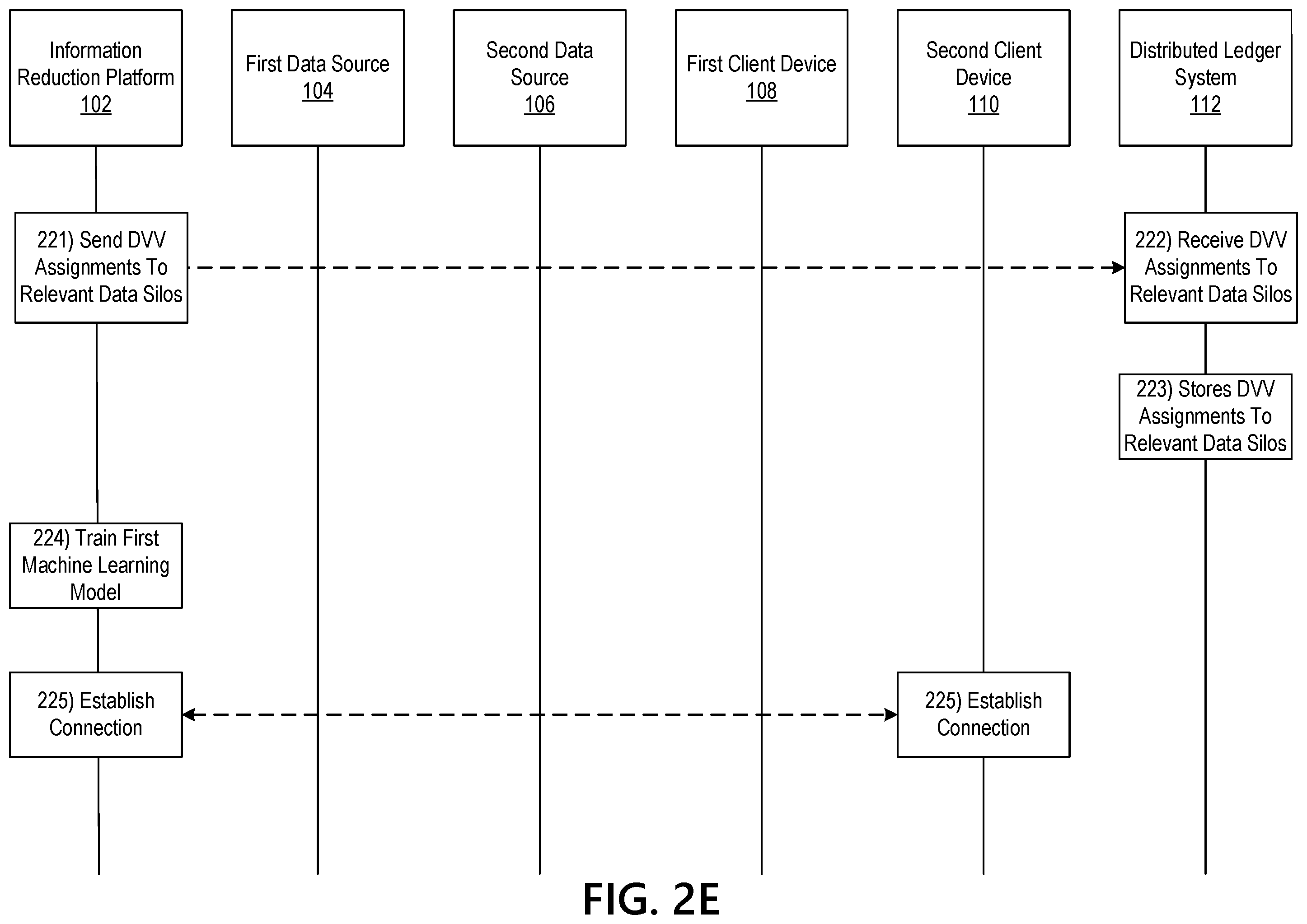 Patent US12361323 Figure 7 – Dynamic information reduction using a velocity based machine learning model
