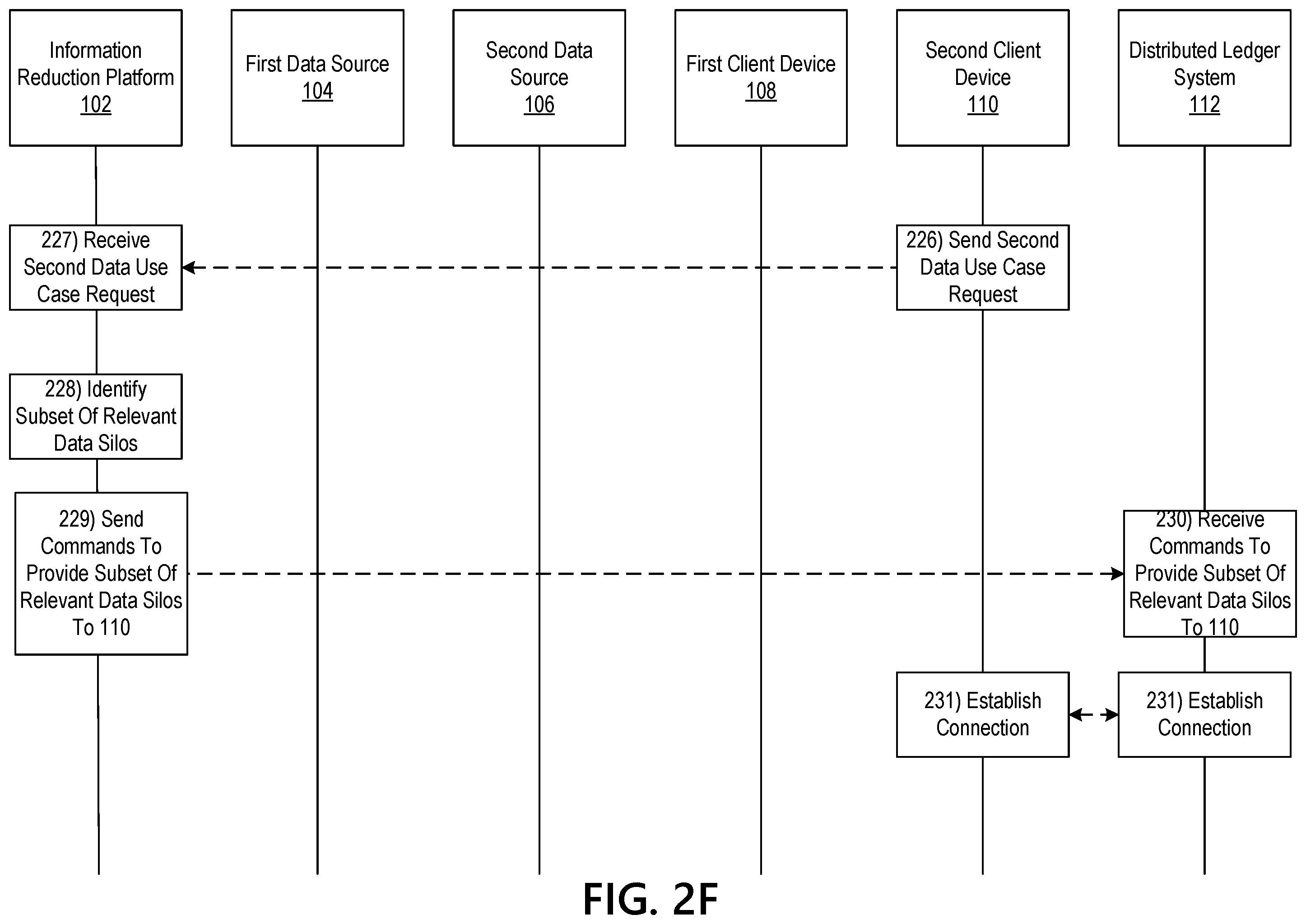 Patent US12361323 Figure 8 – Dynamic information reduction using a velocity based machine learning model