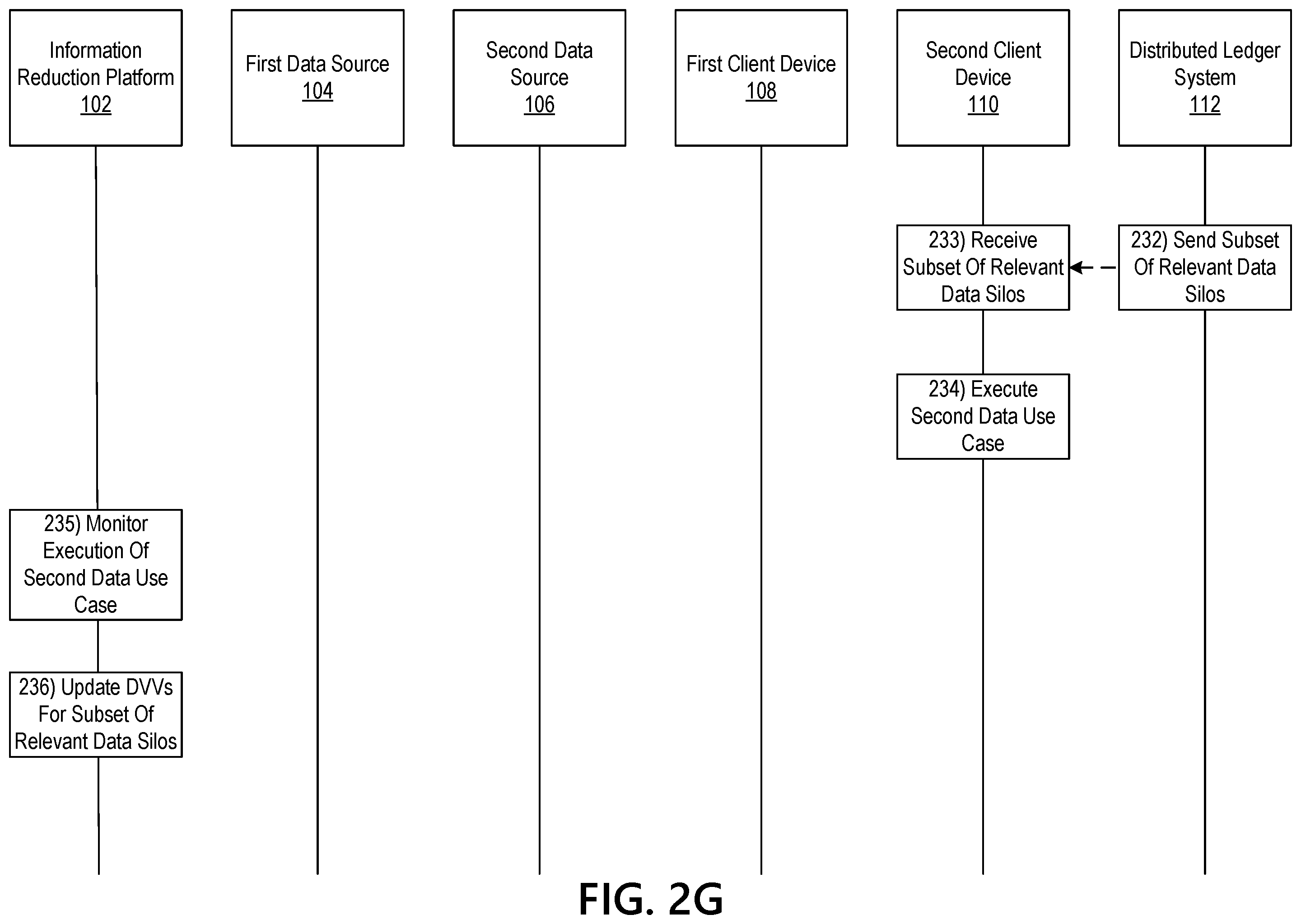 Patent US12361323 Figure 9 – Dynamic information reduction using a velocity based machine learning model