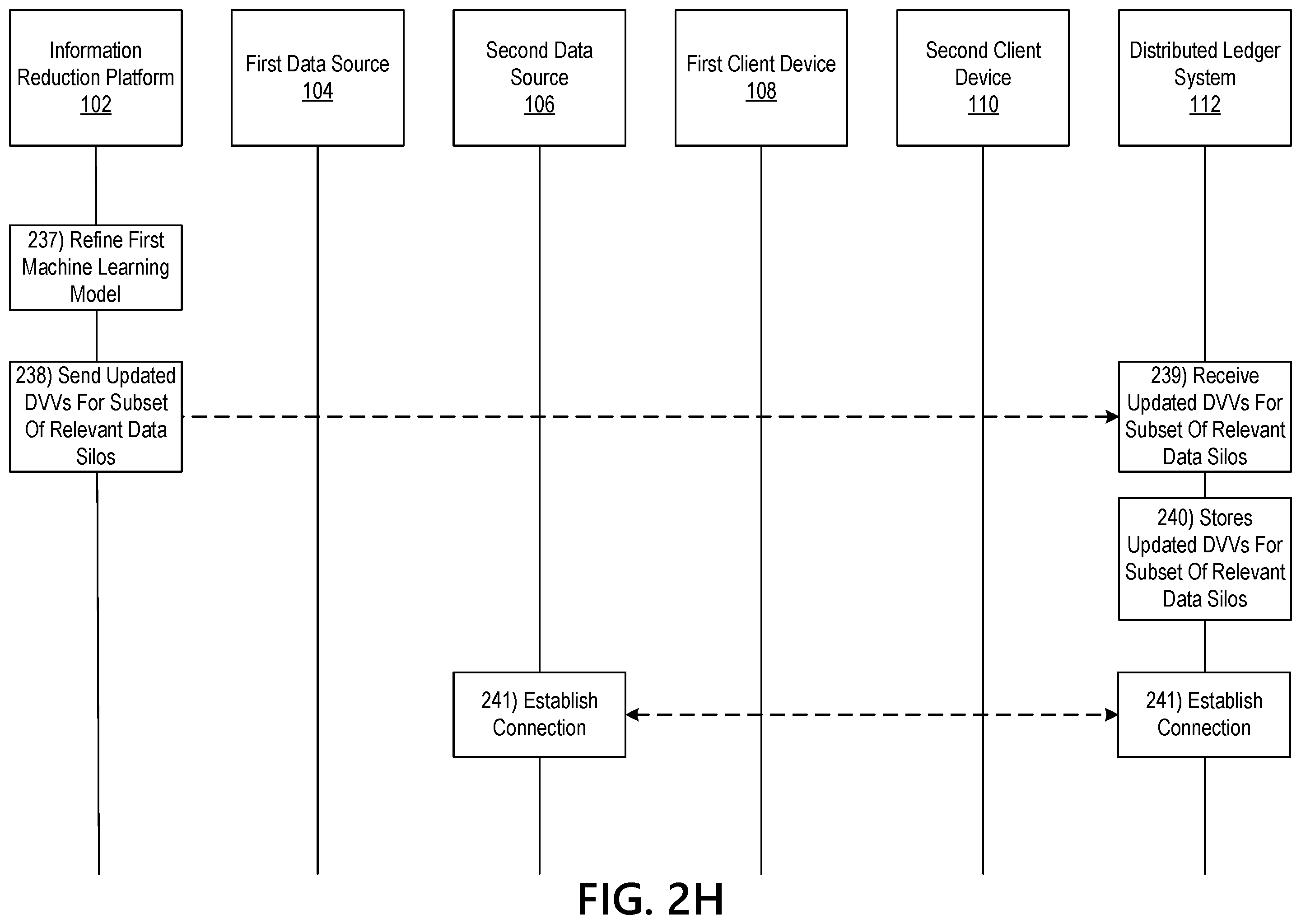 Patent US12361323 Figure 10 – Dynamic information reduction using a velocity based machine learning model