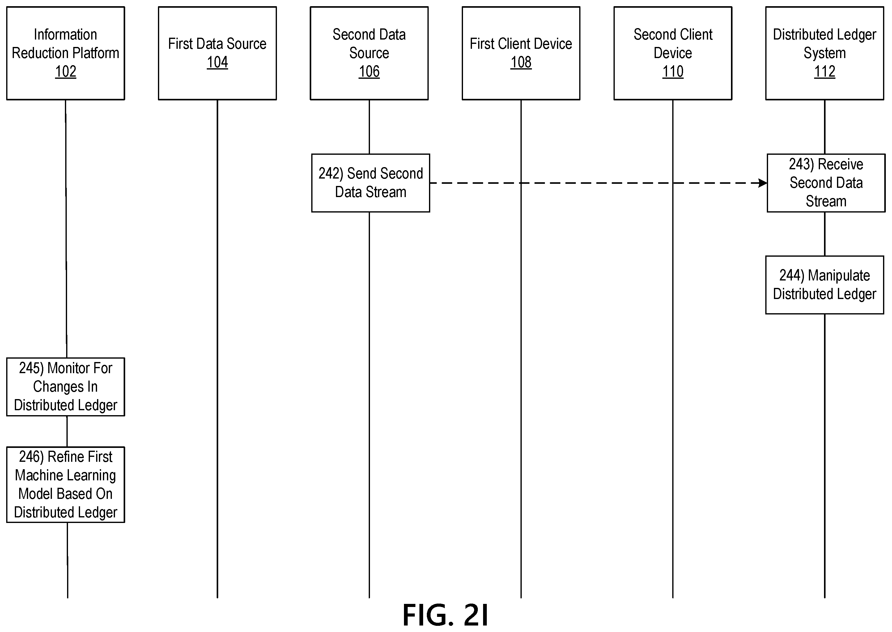 Patent US12361323 Figure 11 – Dynamic information reduction using a velocity based machine learning model