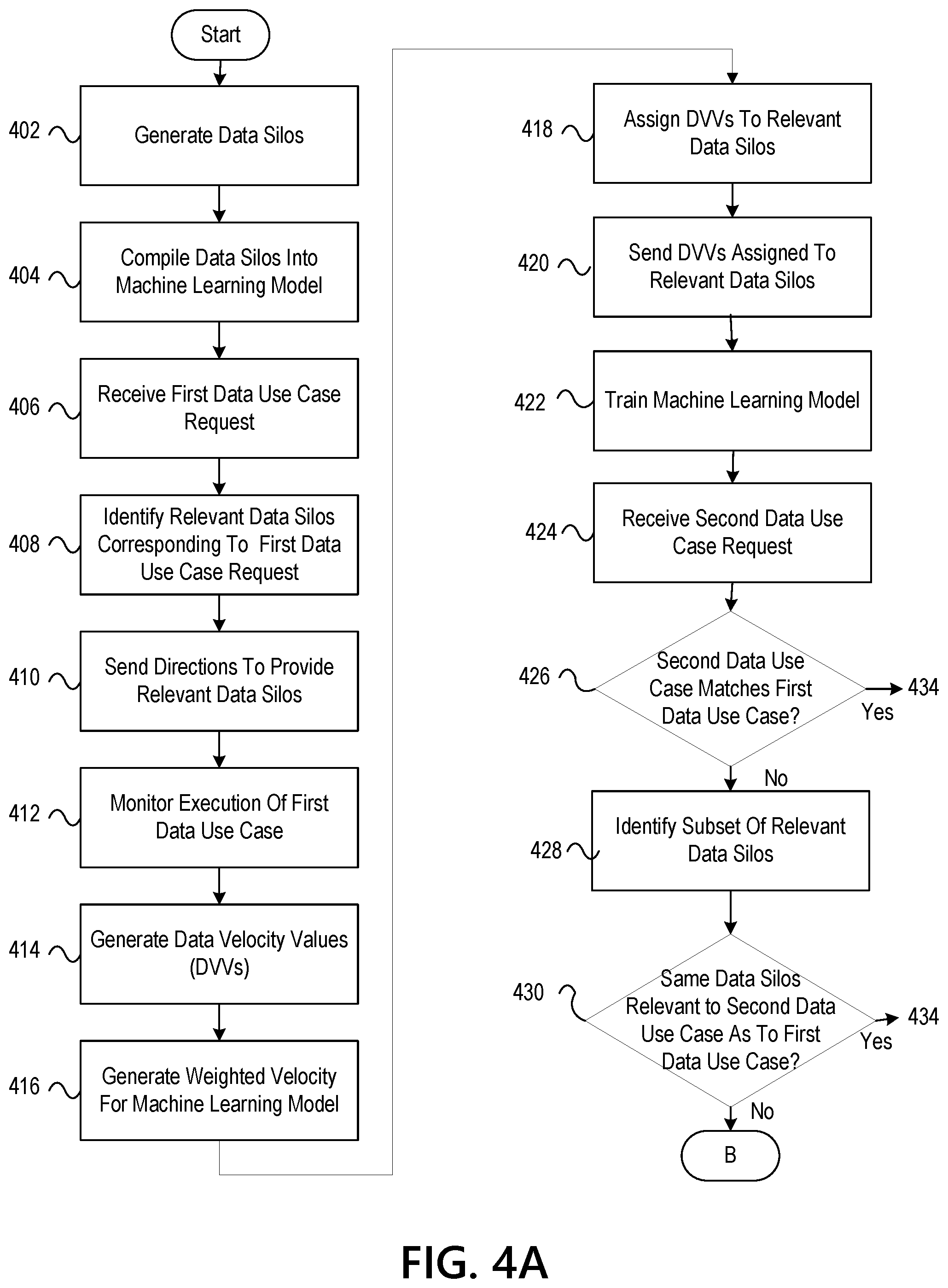 Patent US12361323 Figure 15 – Dynamic information reduction using a velocity based machine learning model