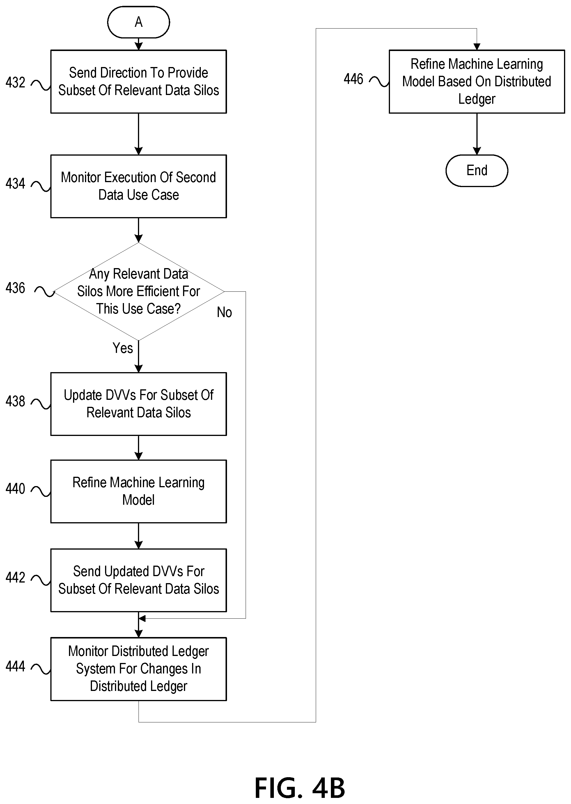 Patent US12361323 Figure 16 – Dynamic information reduction using a velocity based machine learning model