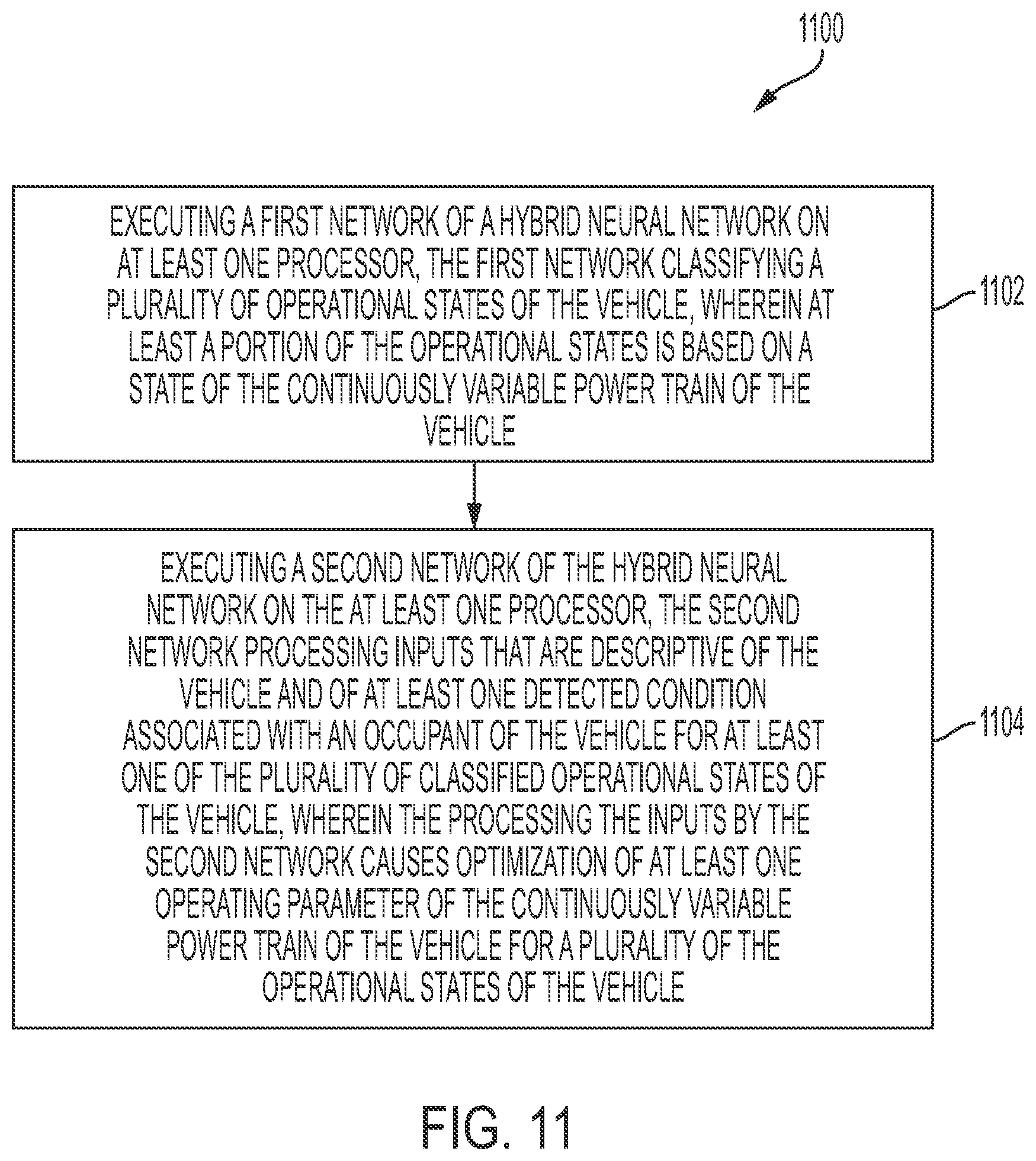 Patent US12361324 Figure 11 – Inducing variation in user experience parameters based on sensed rider physiological data in intelligent transportation systems