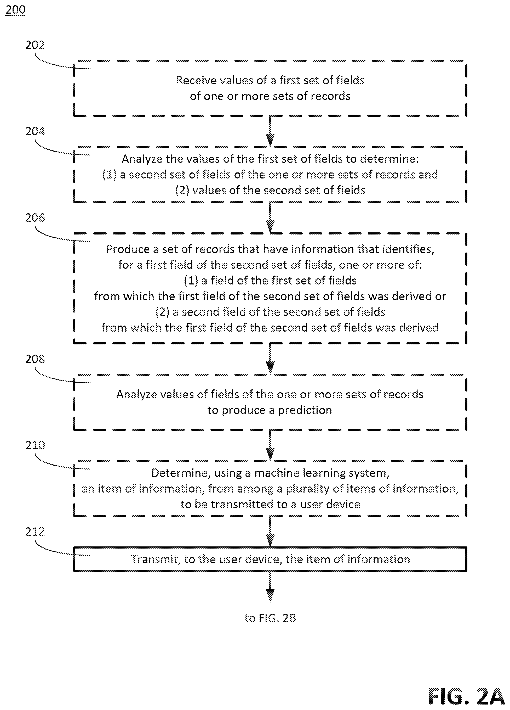 Patent US12361325 Figure 2 – Automatic generation of an explanation, based on data lineage and user feedback, of a prediction produced by a machine learning system