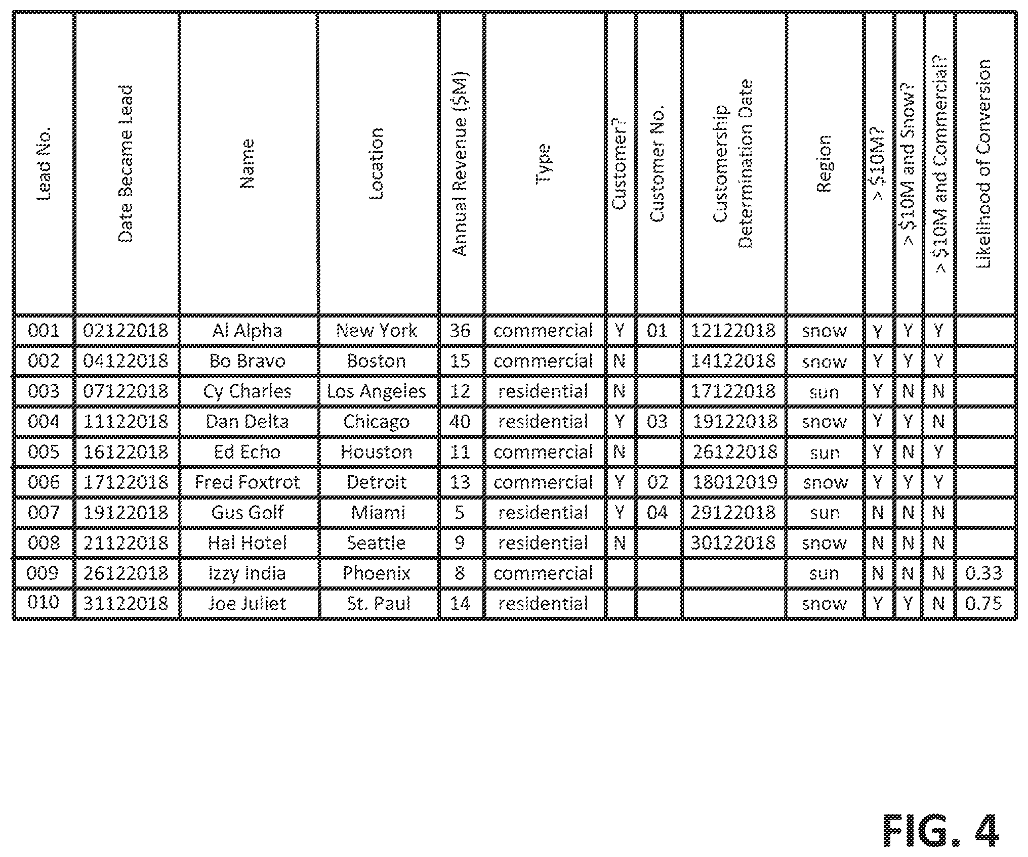 Patent US12361325 Figure 5 – Automatic generation of an explanation, based on data lineage and user feedback, of a prediction produced by a machine learning system