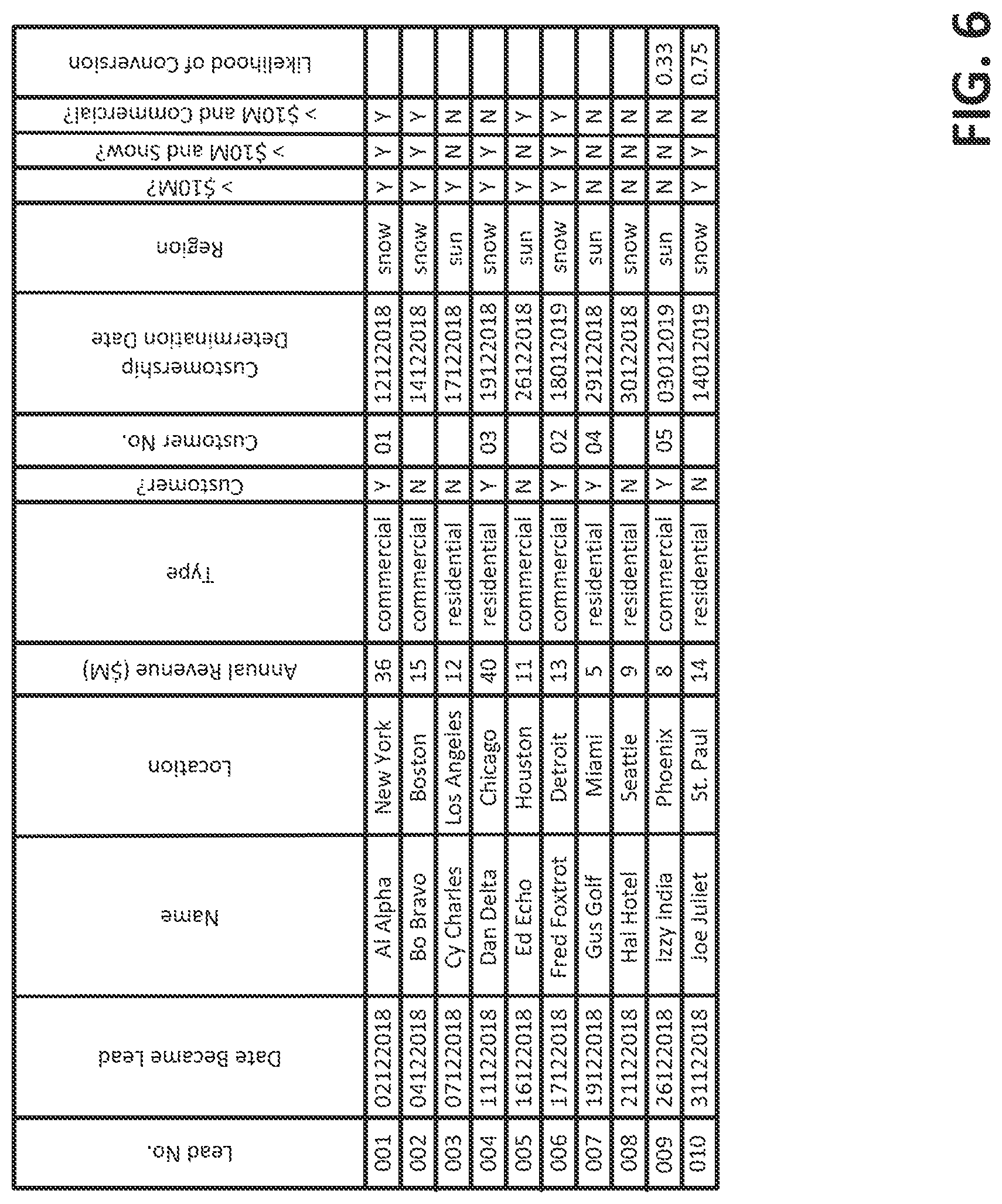 Patent US12361325 Figure 7 – Automatic generation of an explanation, based on data lineage and user feedback, of a prediction produced by a machine learning system