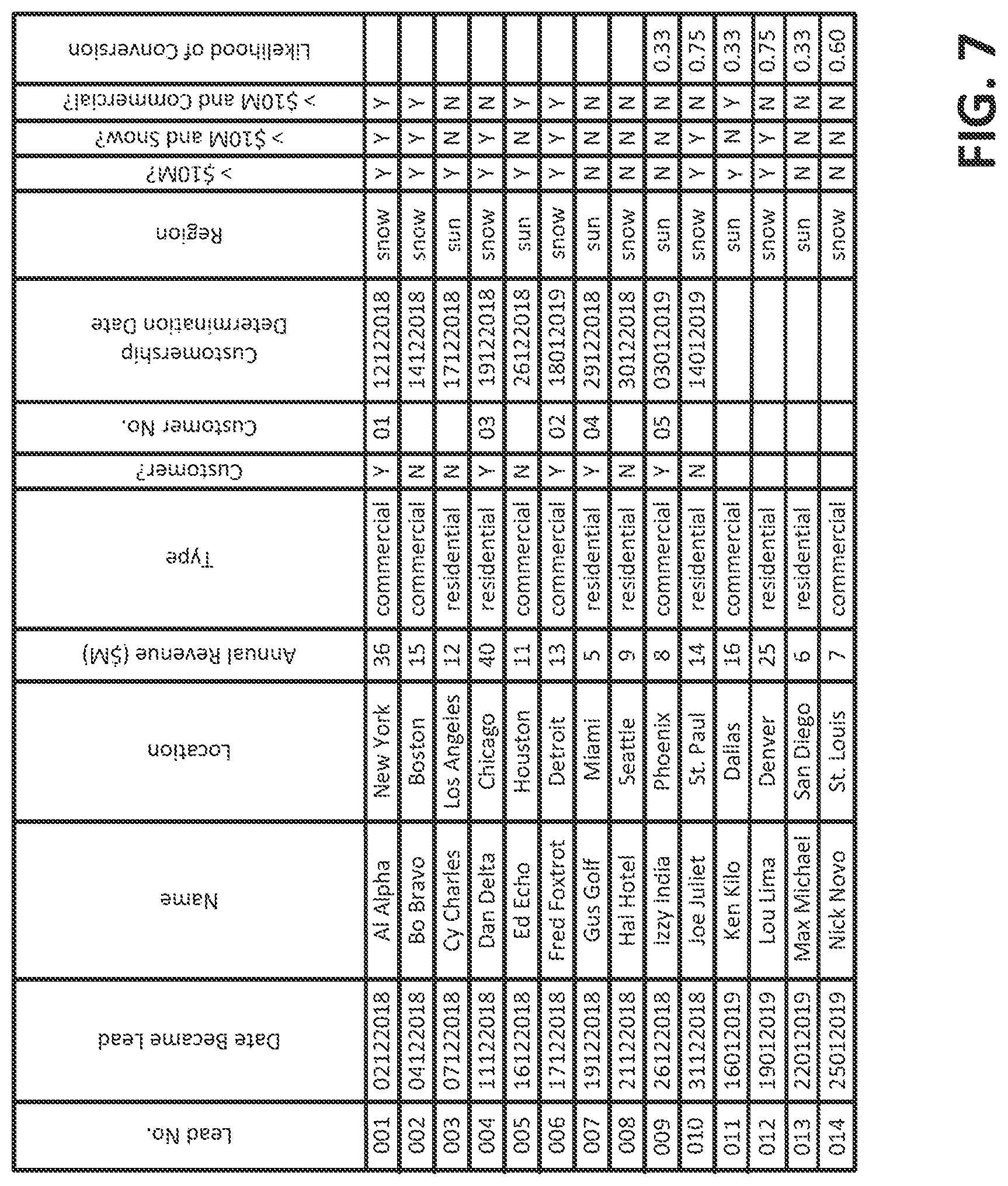 Patent US12361325 Figure 8 – Automatic generation of an explanation, based on data lineage and user feedback, of a prediction produced by a machine learning system