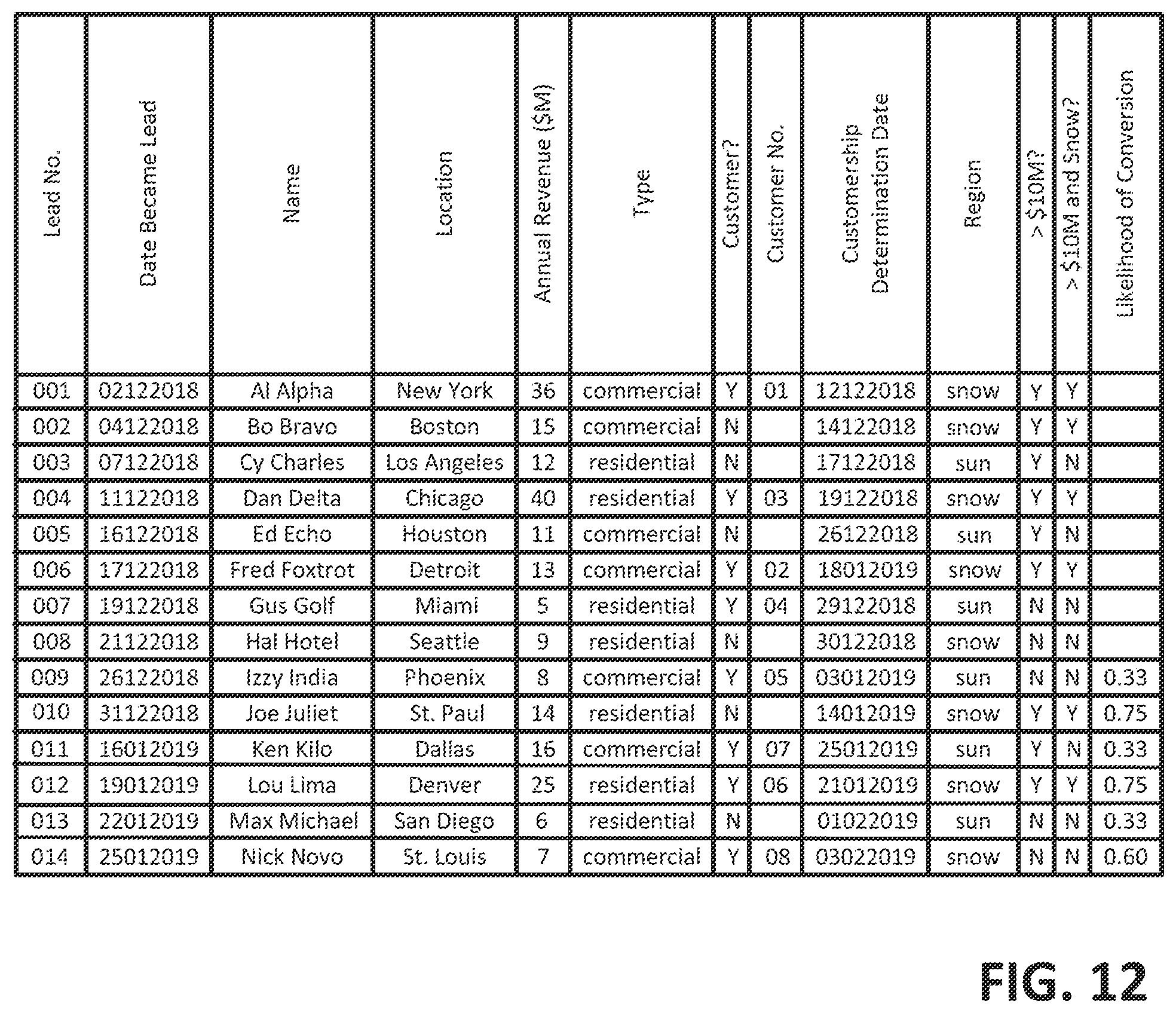 Patent US12361325 Figure 13 – Automatic generation of an explanation, based on data lineage and user feedback, of a prediction produced by a machine learning system