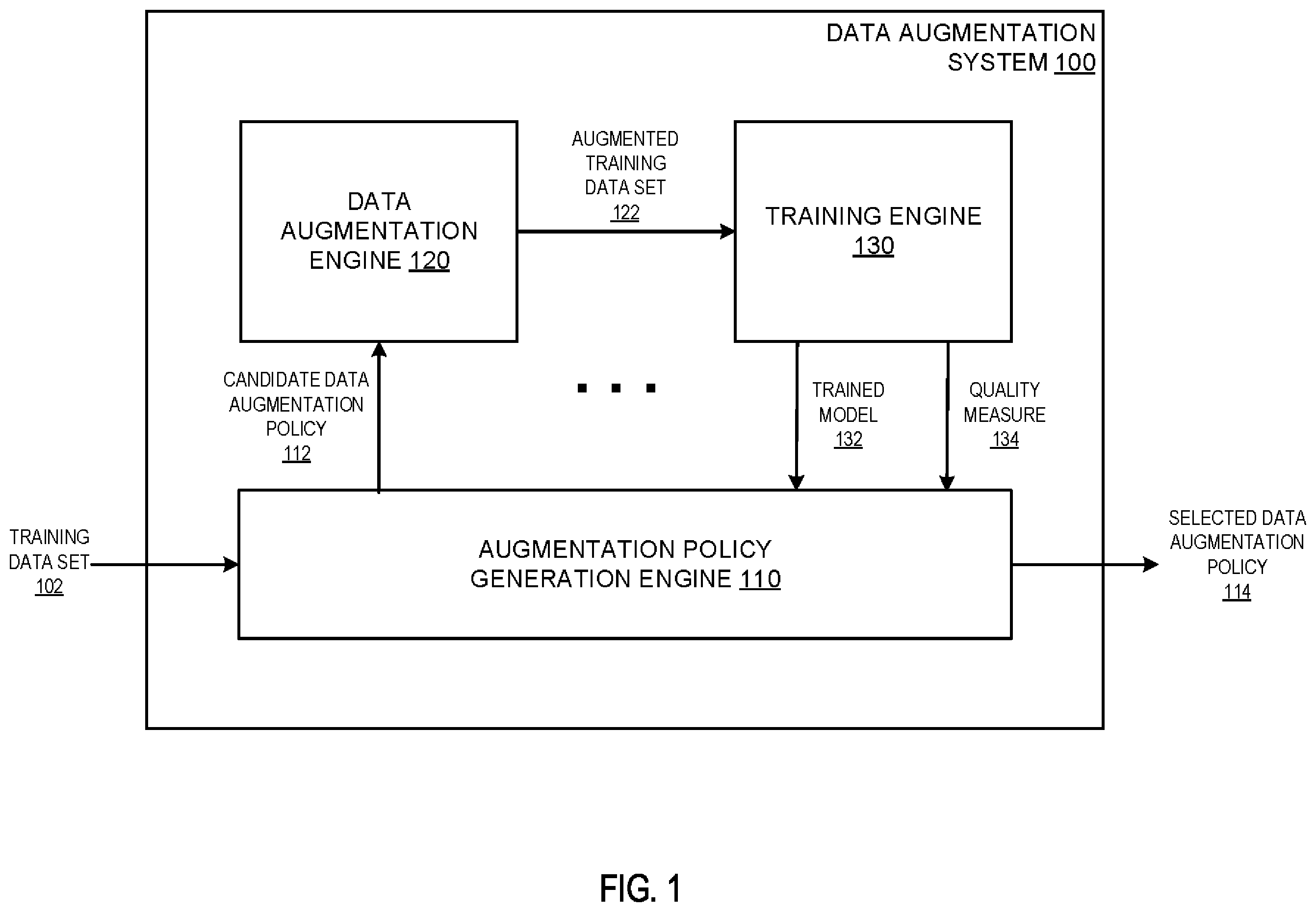 Patent US12361326 Figure 1 – Training neural networks using data augmentation policies