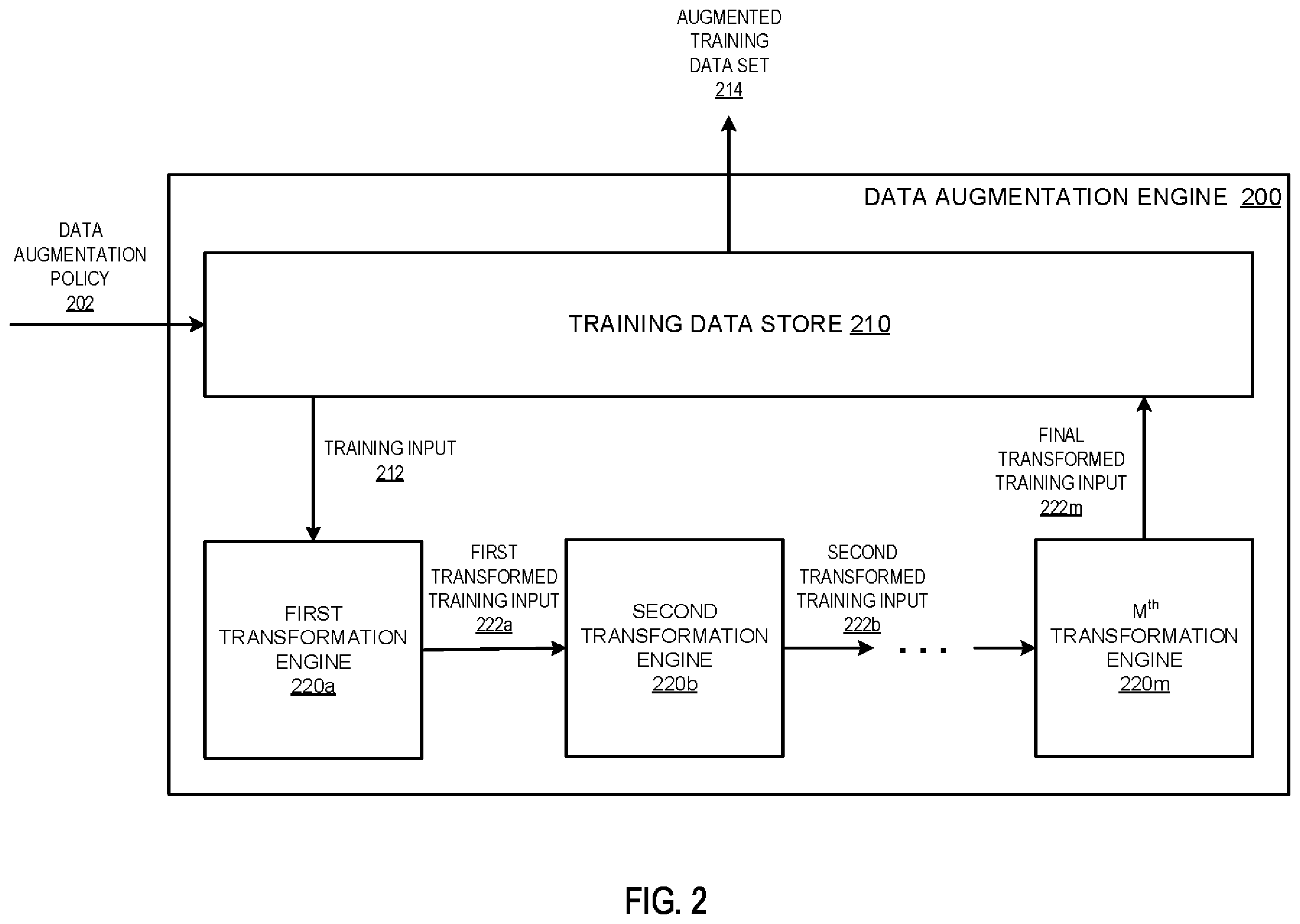 Patent US12361326 Figure 2 – Training neural networks using data augmentation policies