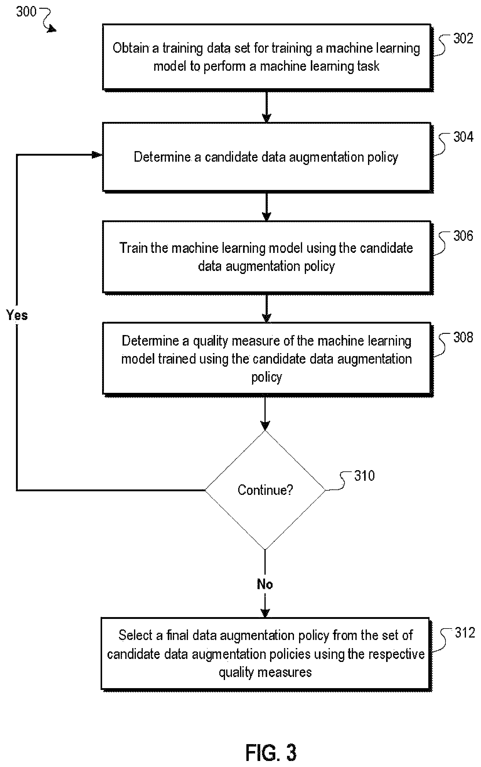 Patent US12361326 Figure 3 – Training neural networks using data augmentation policies
