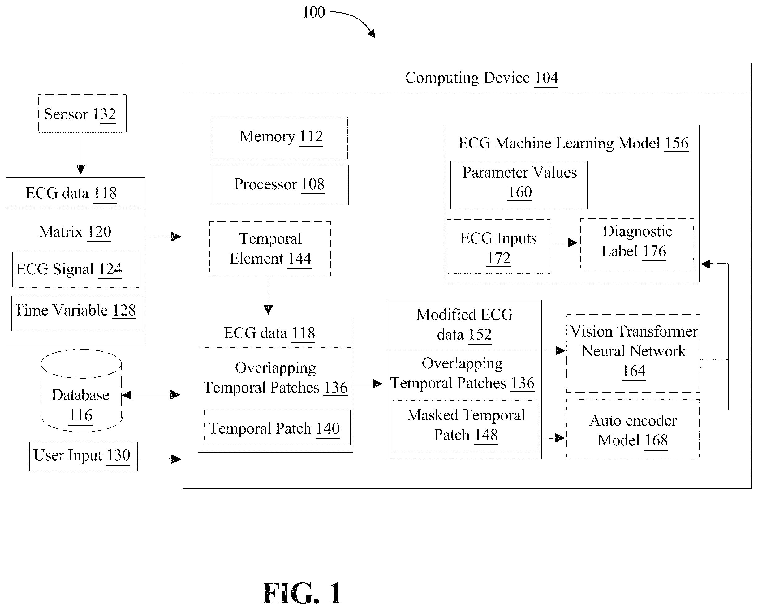 Patent US12361327 — Systems and methods for training machine learning models using unlabeled electrocardiogram data — Figure 1
