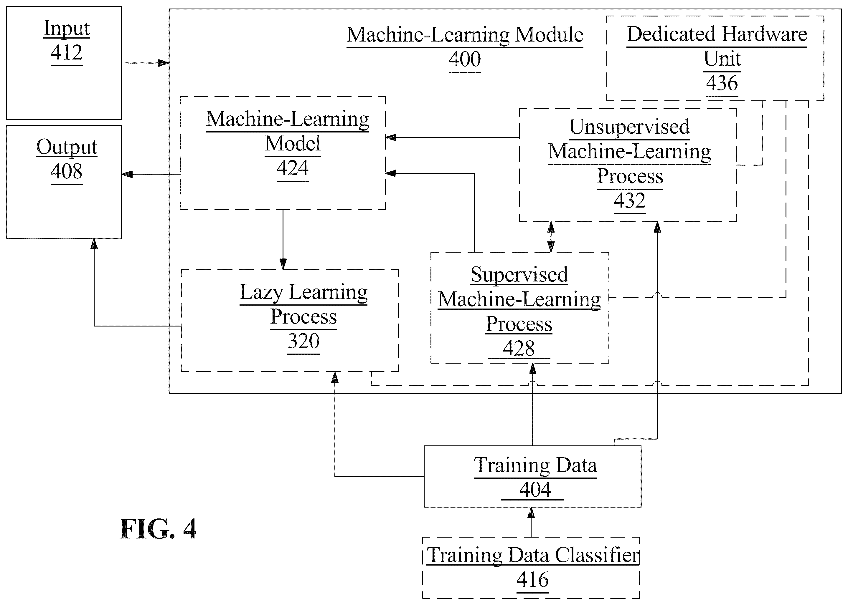 Patent US12361327 Figure 4 – Systems and methods for training machine learning models using unlabeled electrocardiogram data