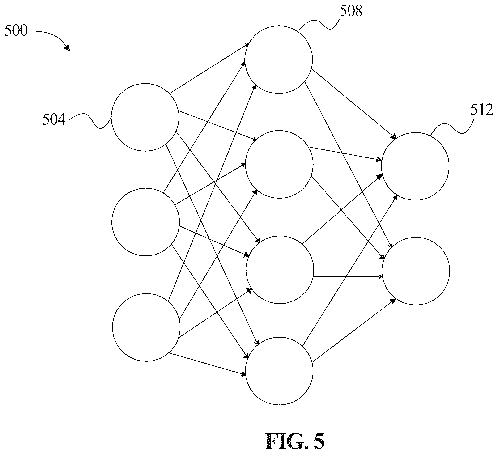 Patent US12361327 Figure 5 – Systems and methods for training machine learning models using unlabeled electrocardiogram data
