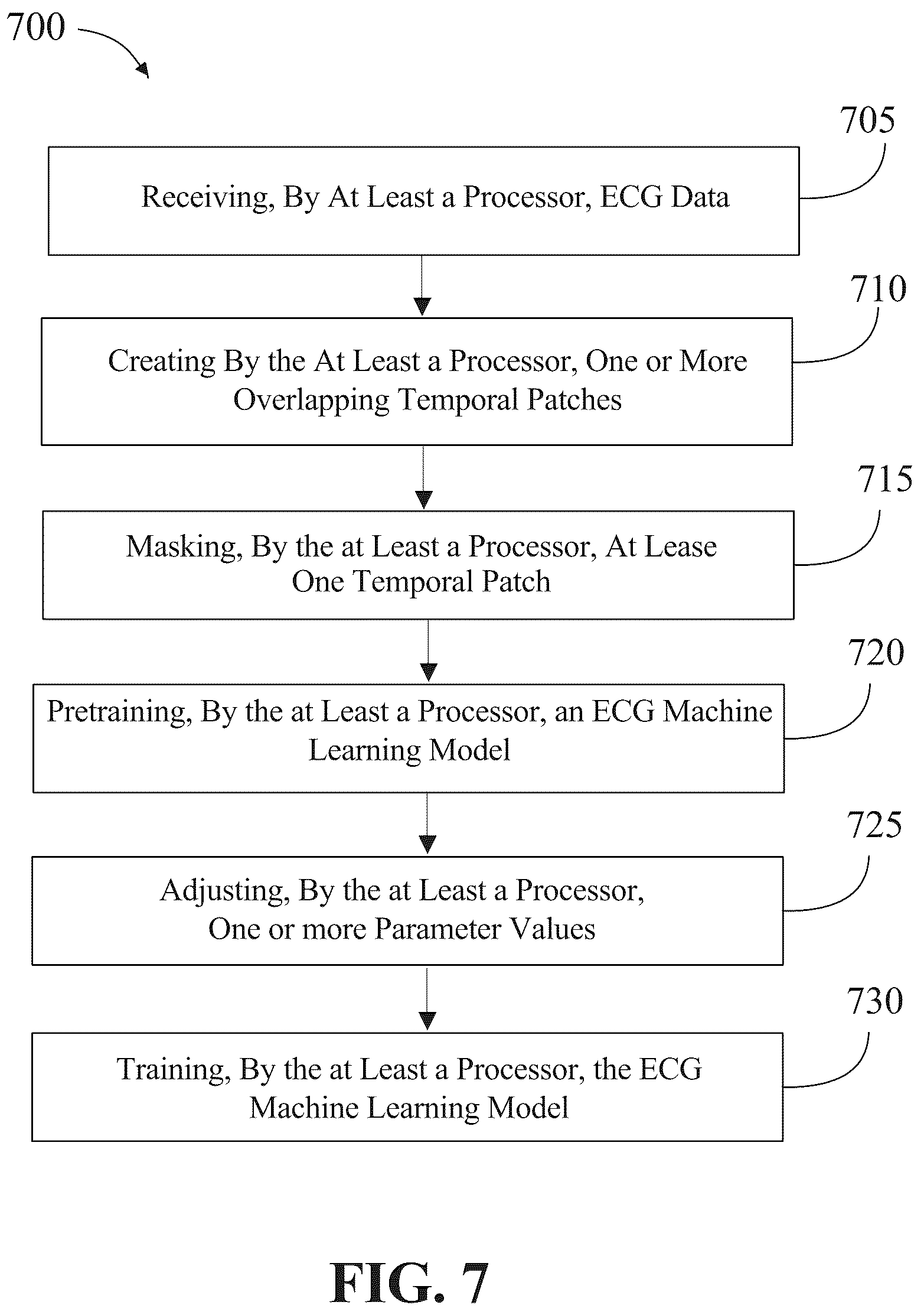 Patent US12361327 Figure 7 – Systems and methods for training machine learning models using unlabeled electrocardiogram data