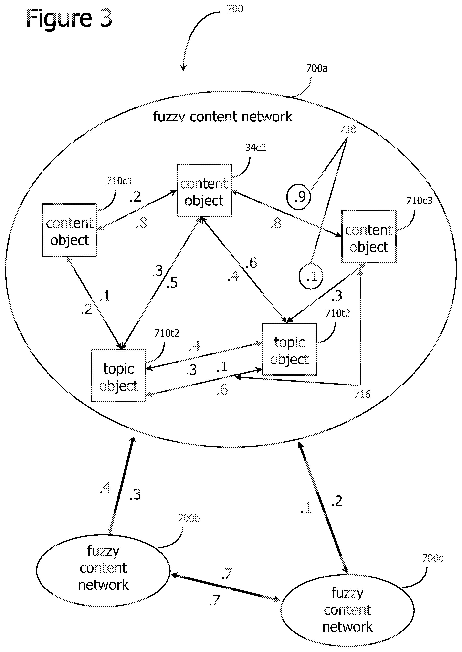 Patent US12361328 Figure 3 – Iterative attention-based neural network training and processing
