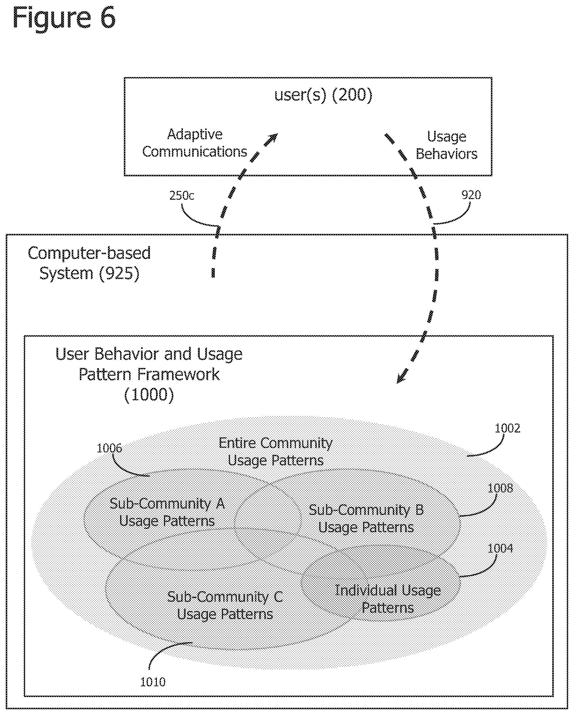 Patent US12361328 Figure 6 – Iterative attention-based neural network training and processing