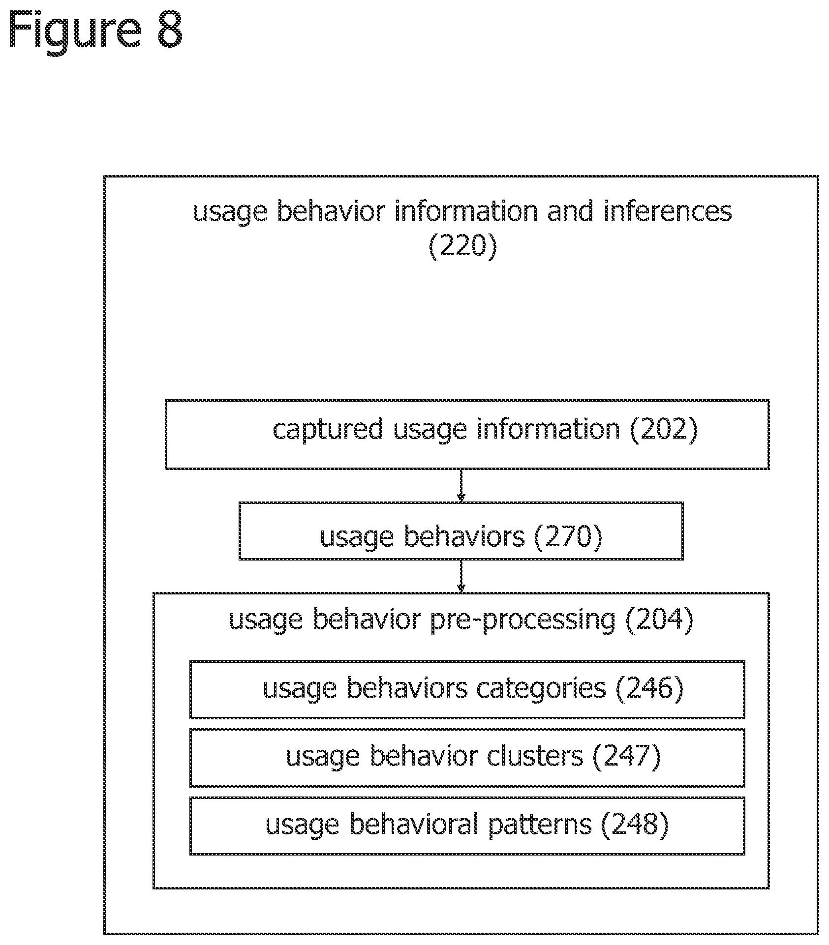 Patent US12361328 Figure 8 – Iterative attention-based neural network training and processing