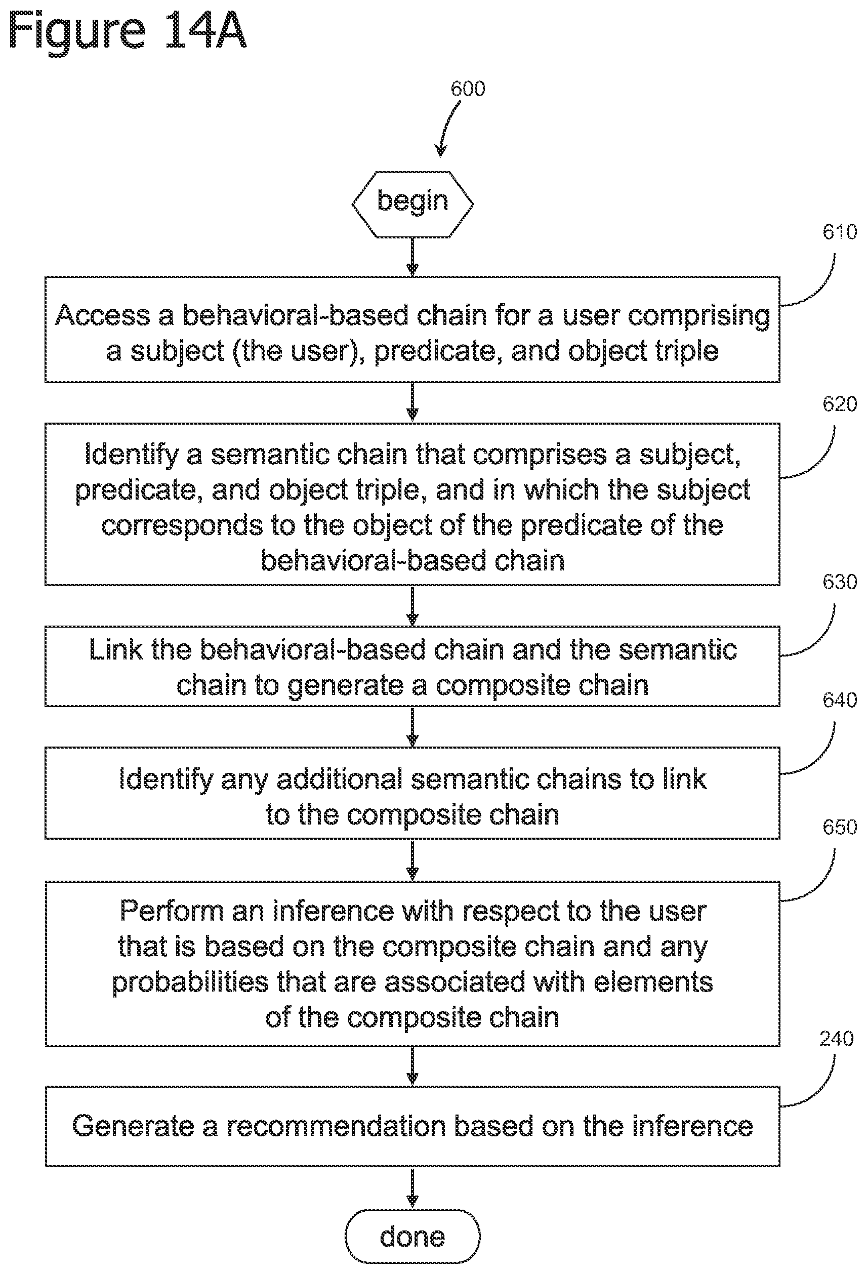 Patent US12361328 Figure 14 – Iterative attention-based neural network training and processing