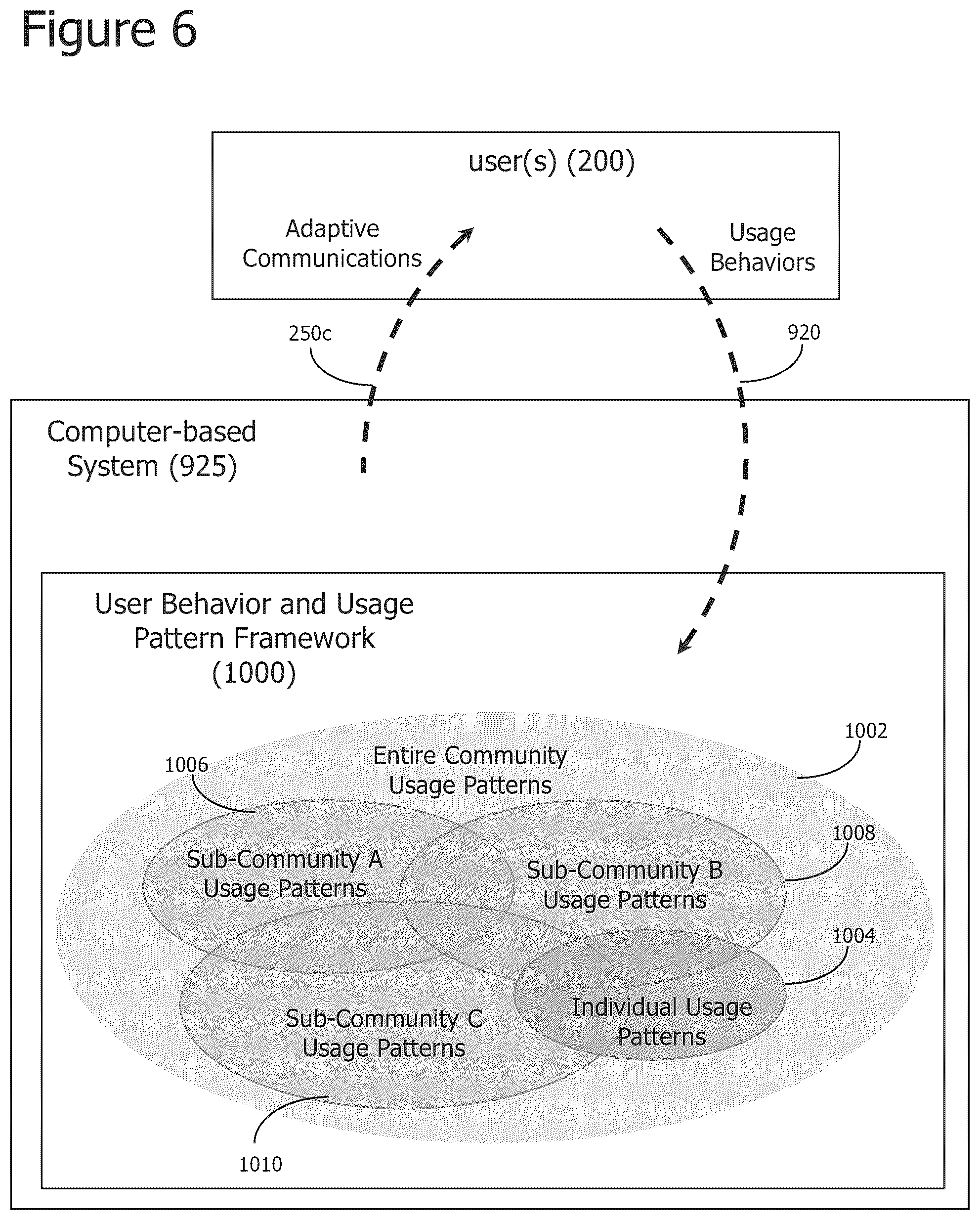 Patent US12361329 Figure 6 – Iterative attention-based neural network training and processing