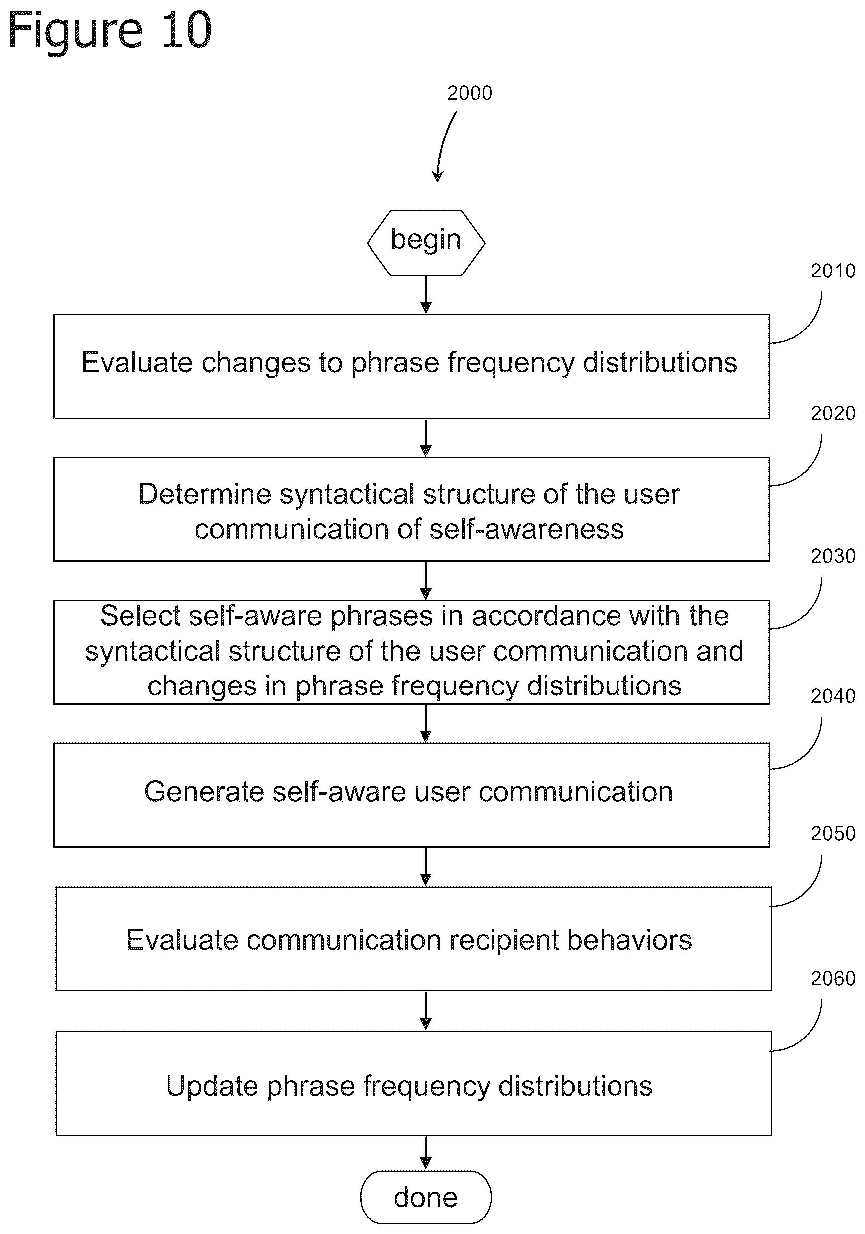 Patent US12361329 Figure 10 – Iterative attention-based neural network training and processing