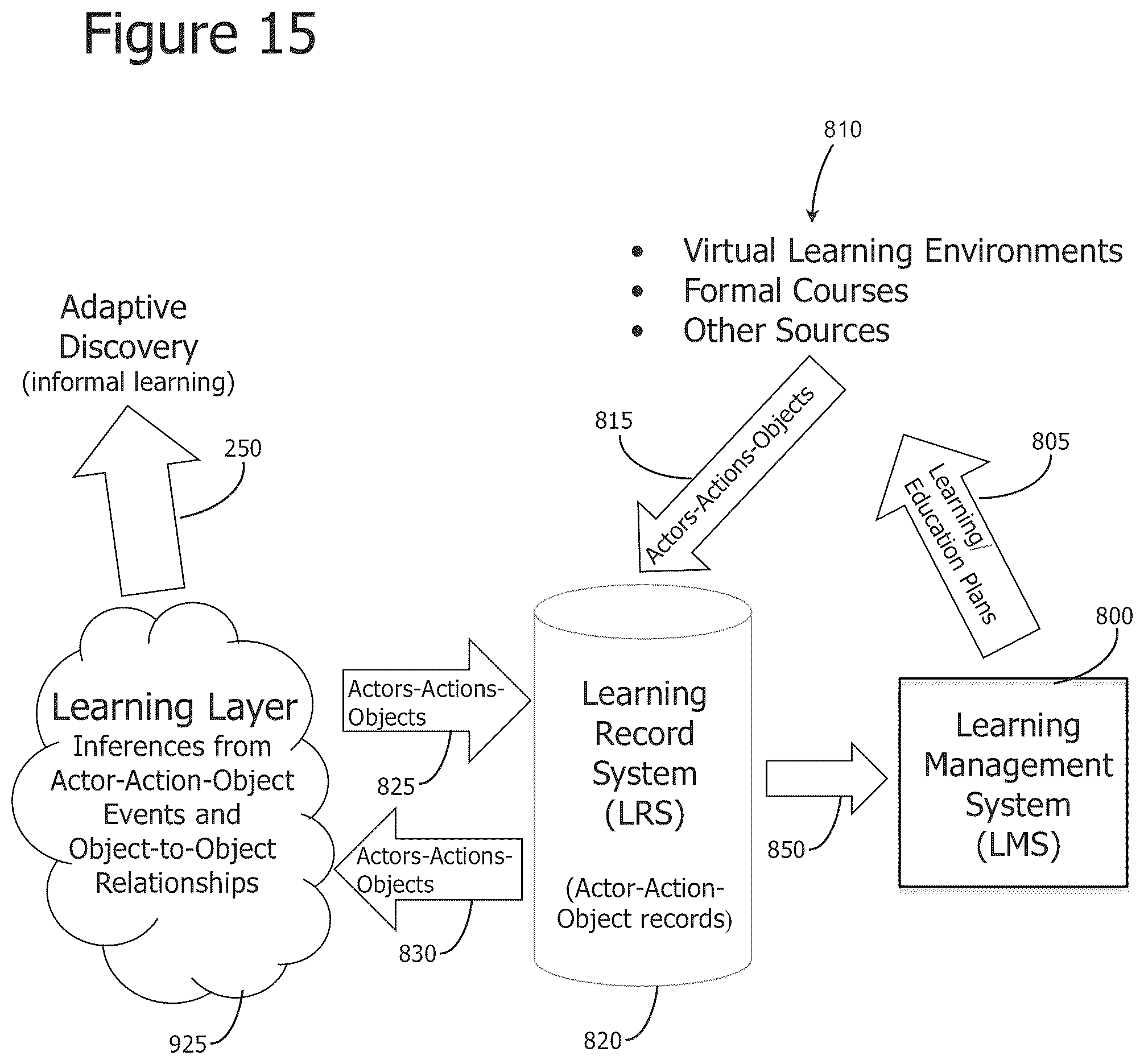 Patent US12361329 Figure 18 – Iterative attention-based neural network training and processing