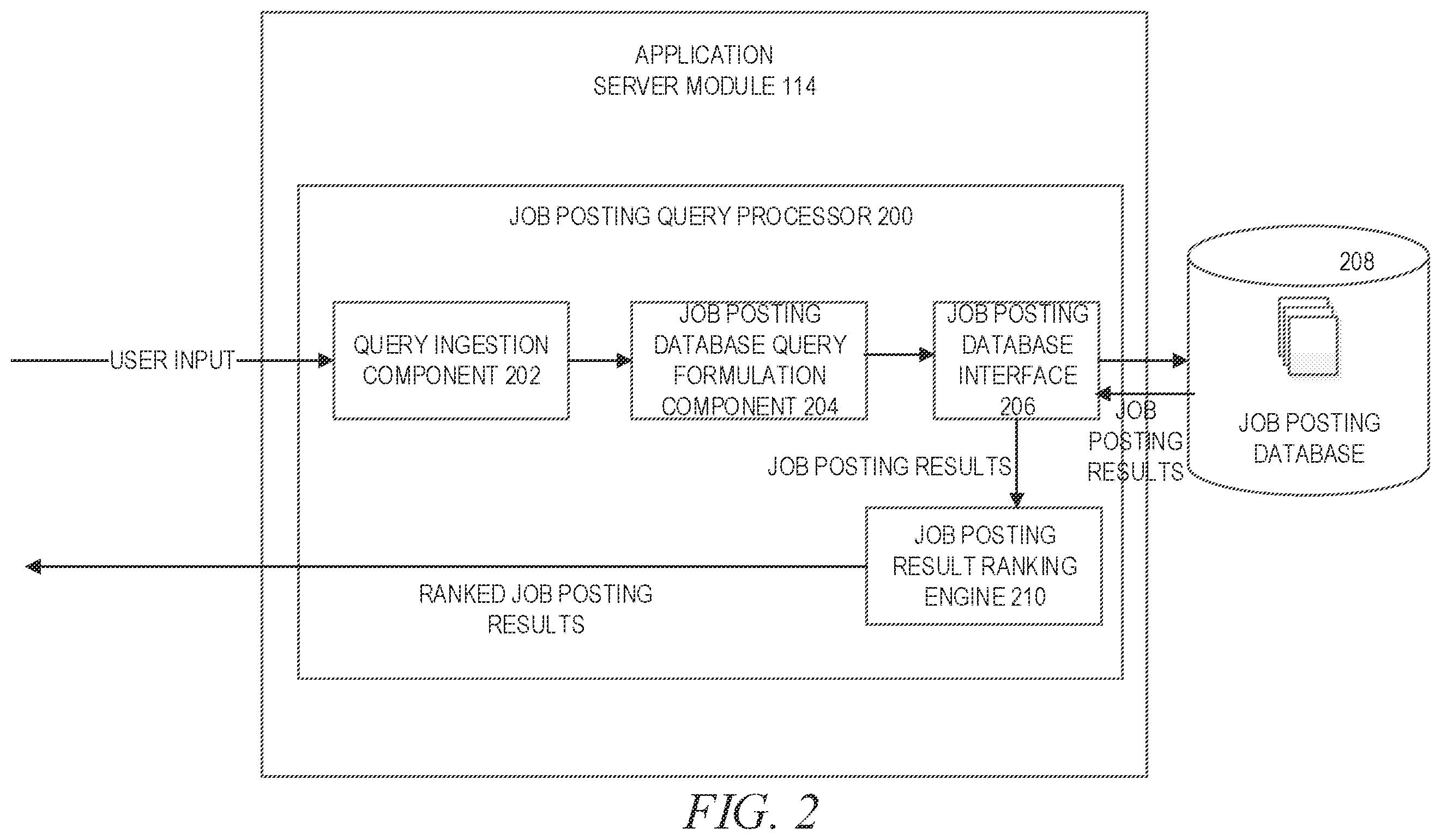Patent US12361330 Figure 2 – Factorization machine with L-2 norm reduction for machine learned models