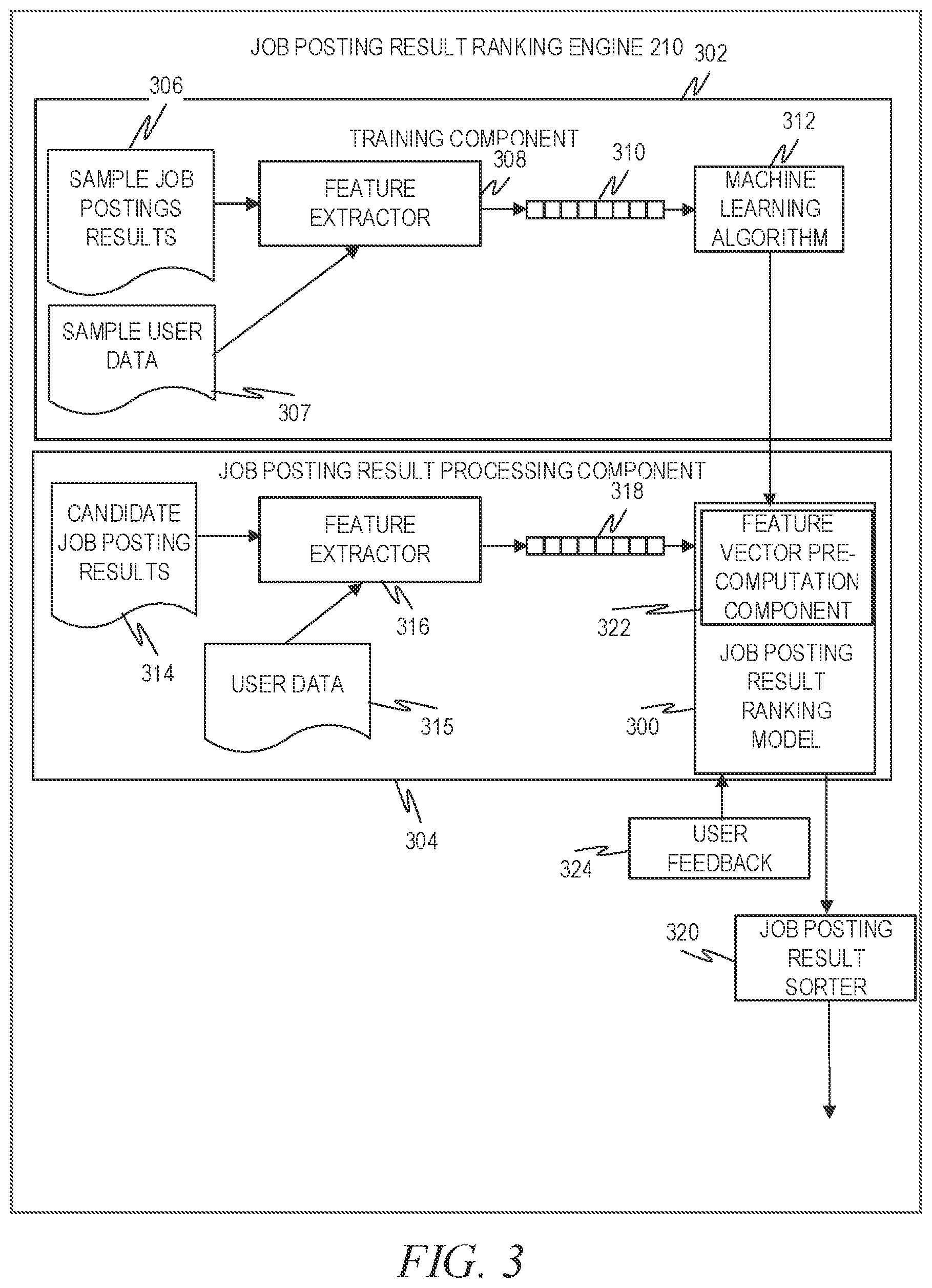 Patent US12361330 Figure 3 – Factorization machine with L-2 norm reduction for machine learned models
