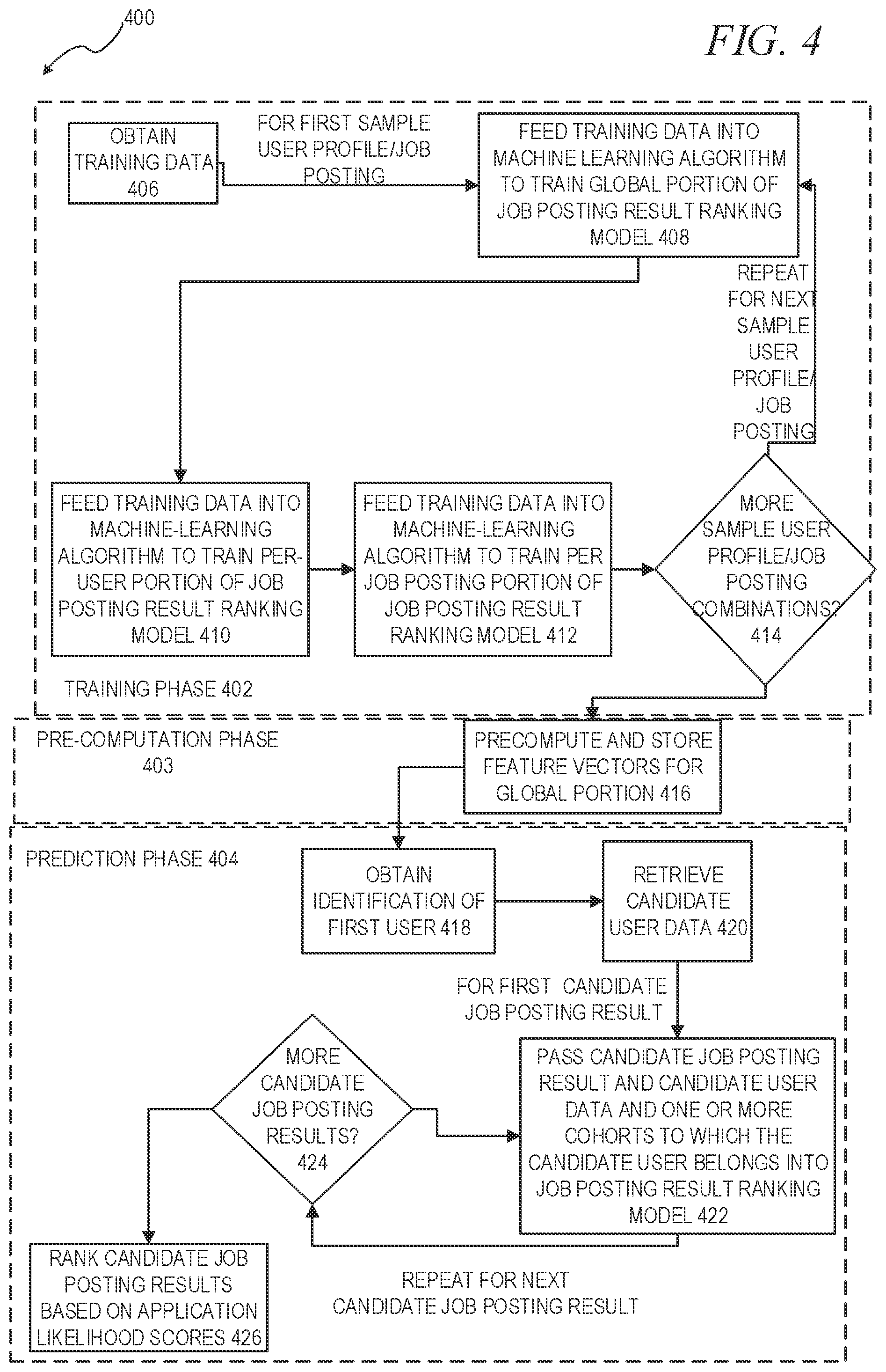 Patent US12361330 Figure 4 – Factorization machine with L-2 norm reduction for machine learned models