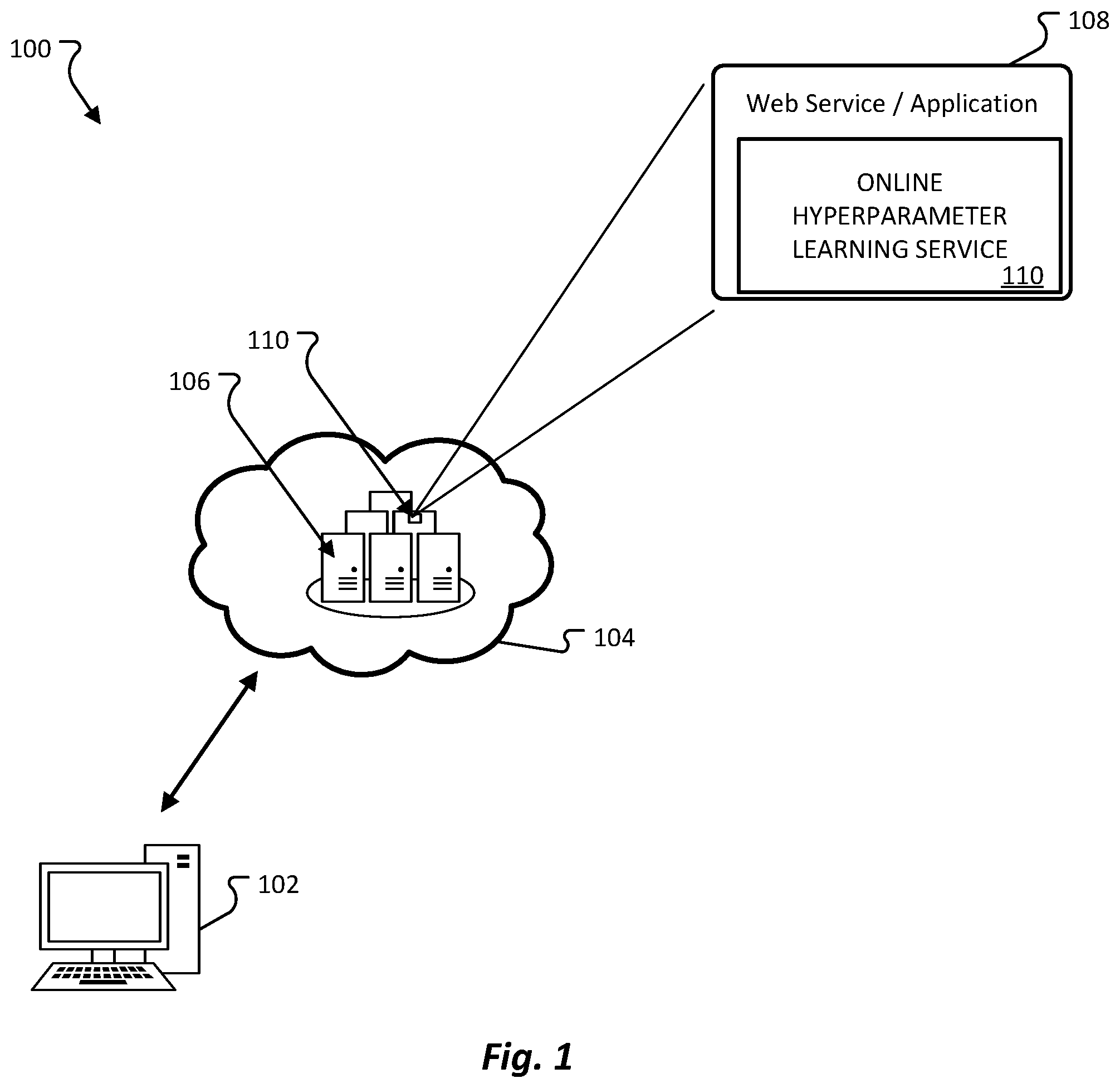 Patent US12361331 Figure 1 – System and method for automatic hyperparameter selection for online learning
