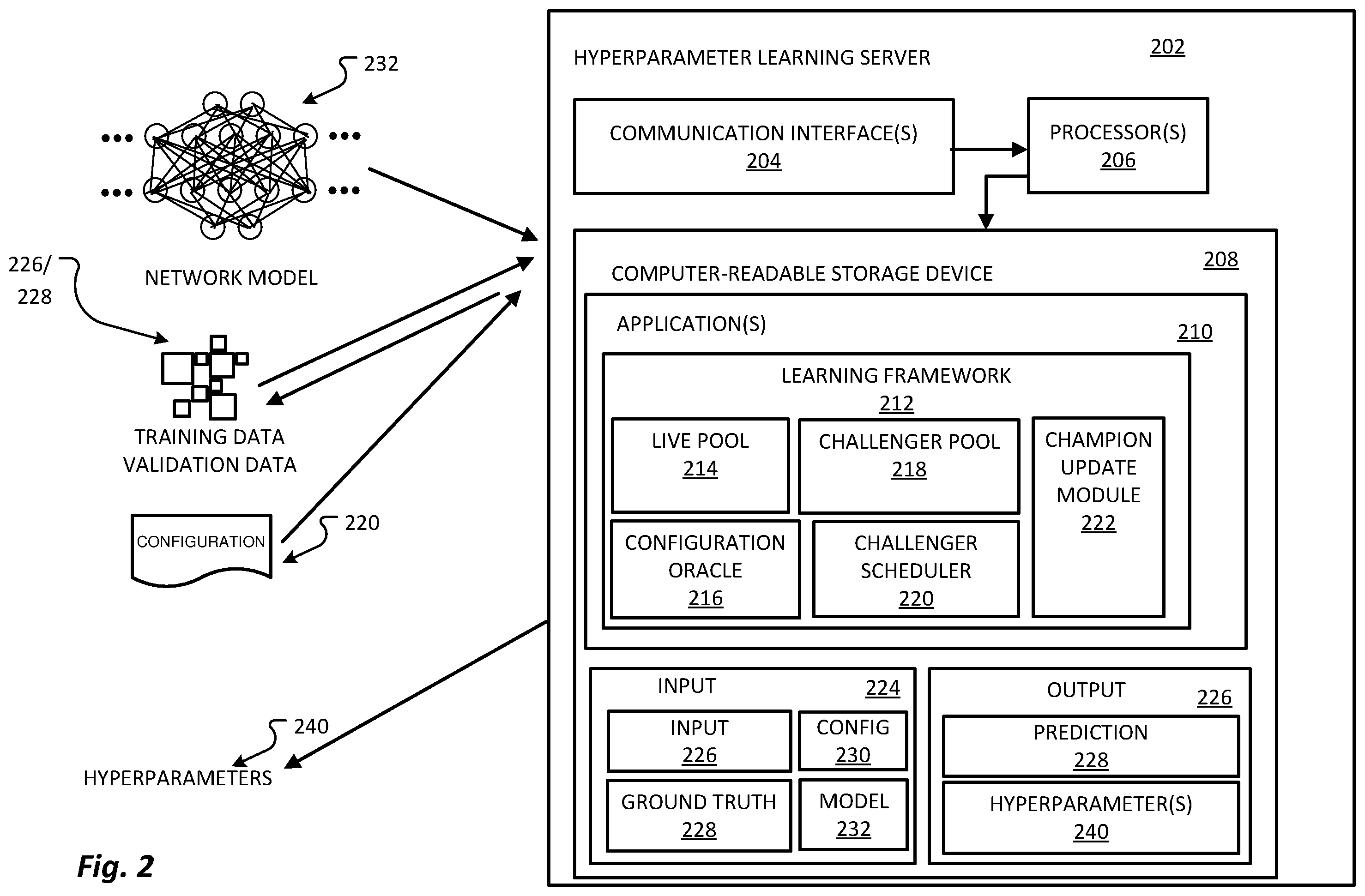 Patent US12361331 Figure 2 – System and method for automatic hyperparameter selection for online learning