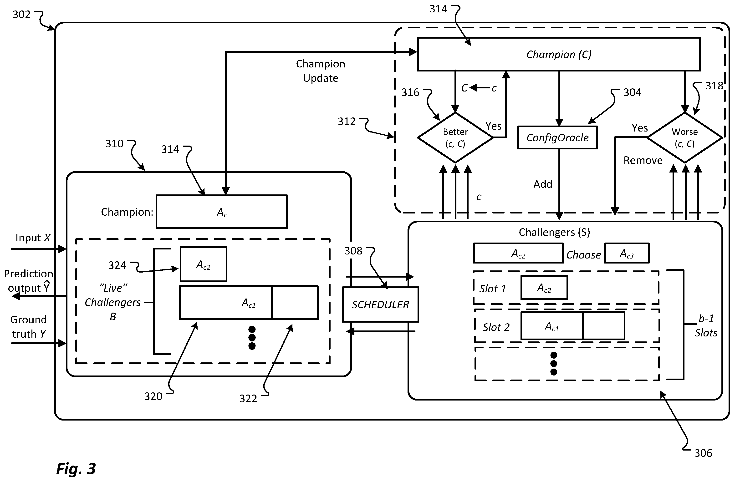 Patent US12361331 Figure 3 – System and method for automatic hyperparameter selection for online learning
