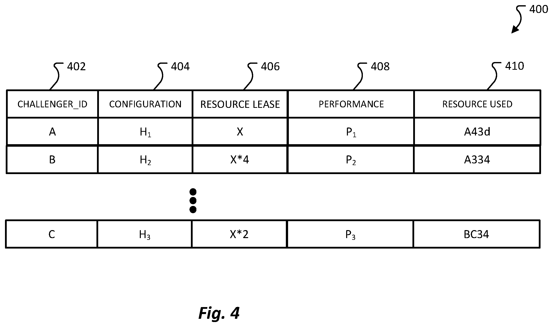 Patent US12361331 Figure 4 – System and method for automatic hyperparameter selection for online learning