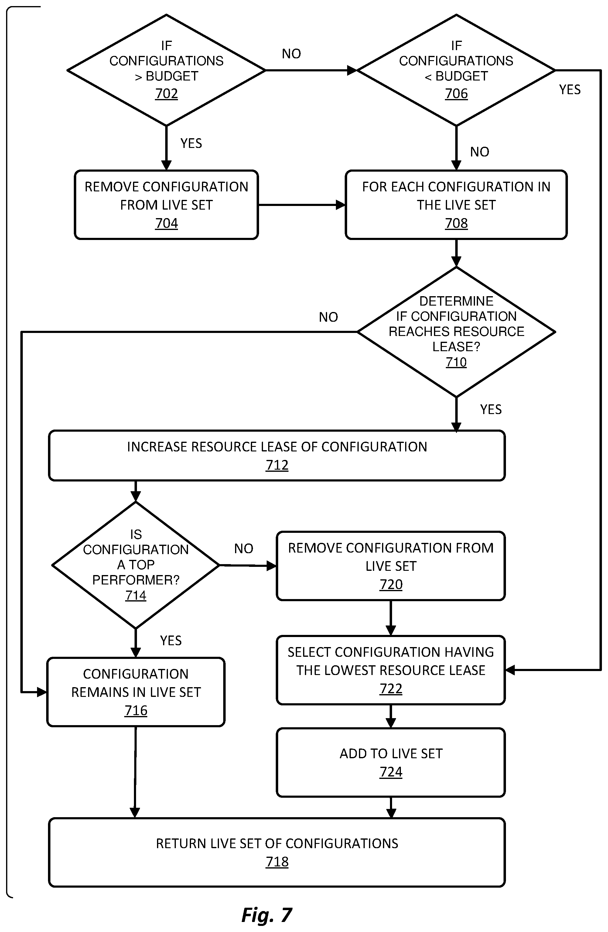 Patent US12361331 Figure 7 – System and method for automatic hyperparameter selection for online learning