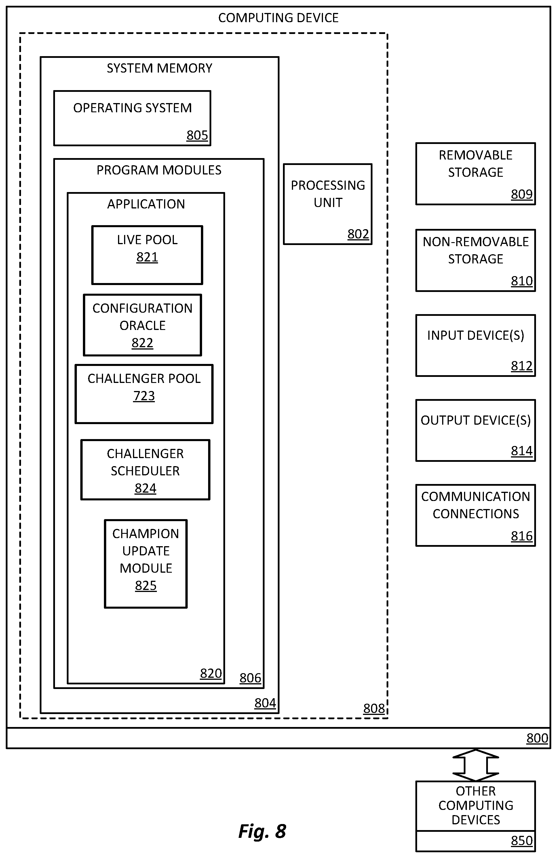 Patent US12361331 Figure 8 – System and method for automatic hyperparameter selection for online learning