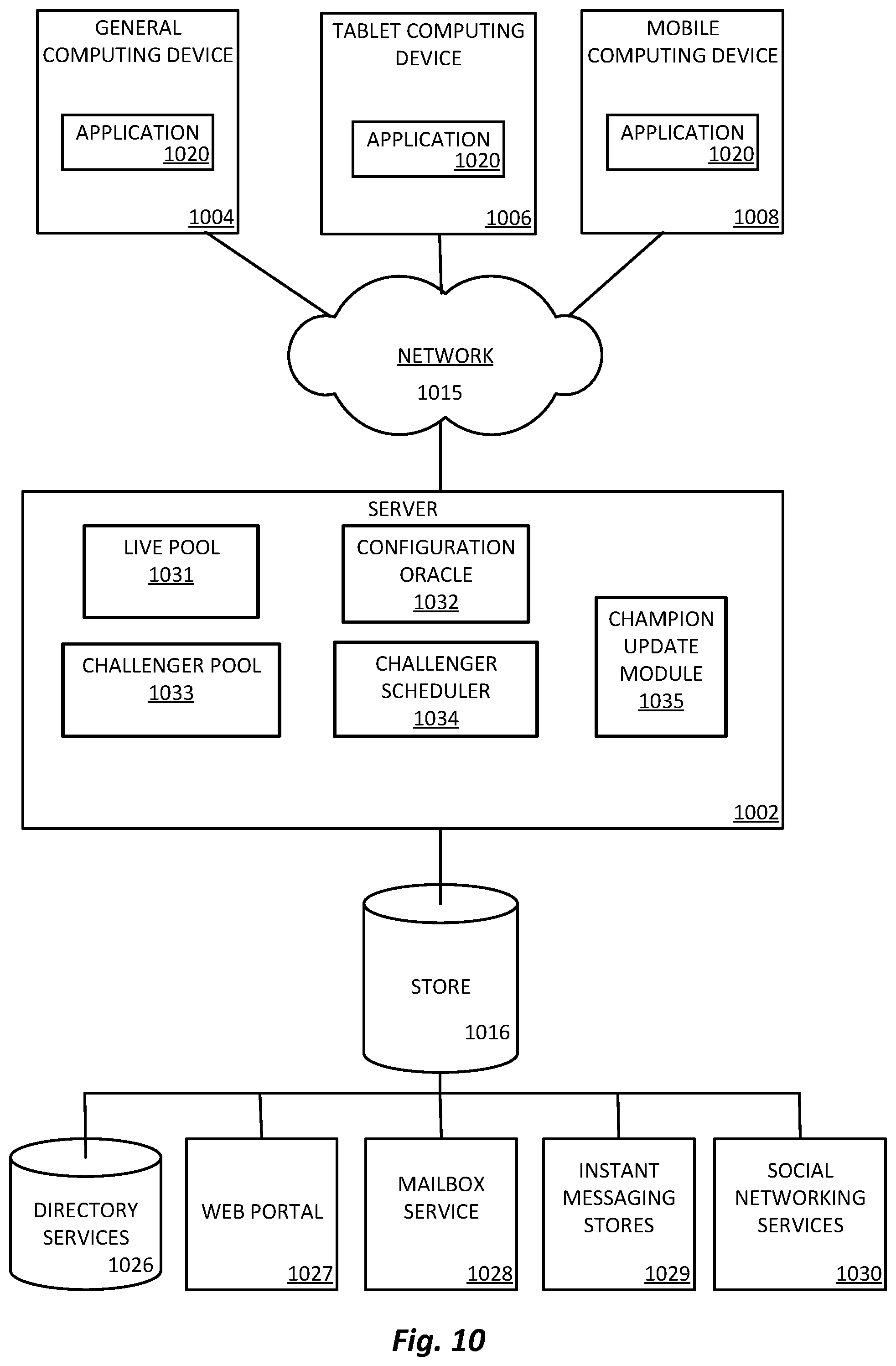 Patent US12361331 Figure 11 – System and method for automatic hyperparameter selection for online learning