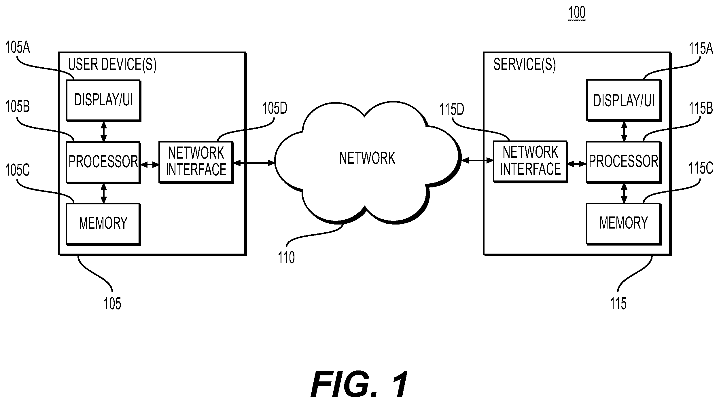 Patent US12361332 Figure 1 – Systems and methods for federated learning optimization via cluster feedback