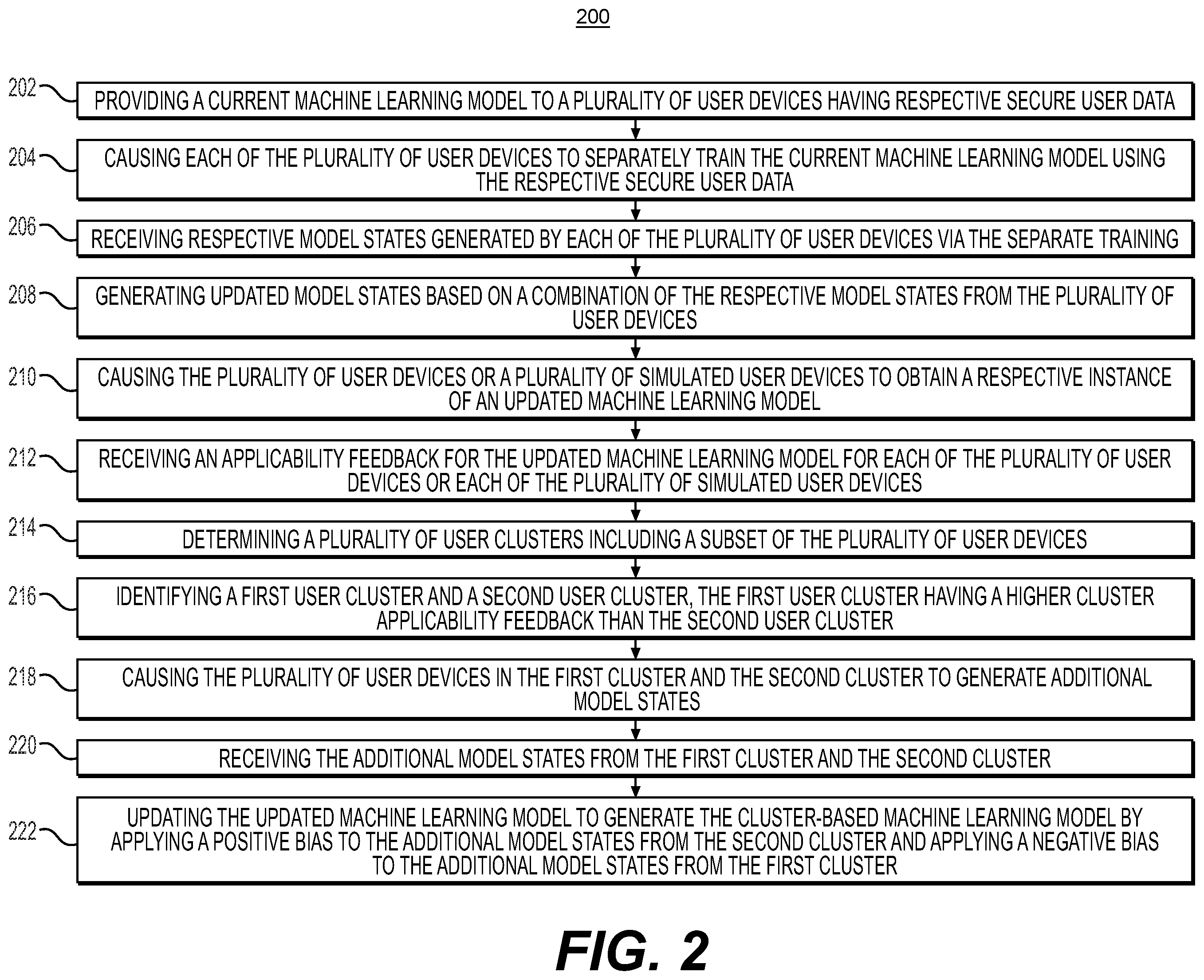 Patent US12361332 Figure 2 – Systems and methods for federated learning optimization via cluster feedback