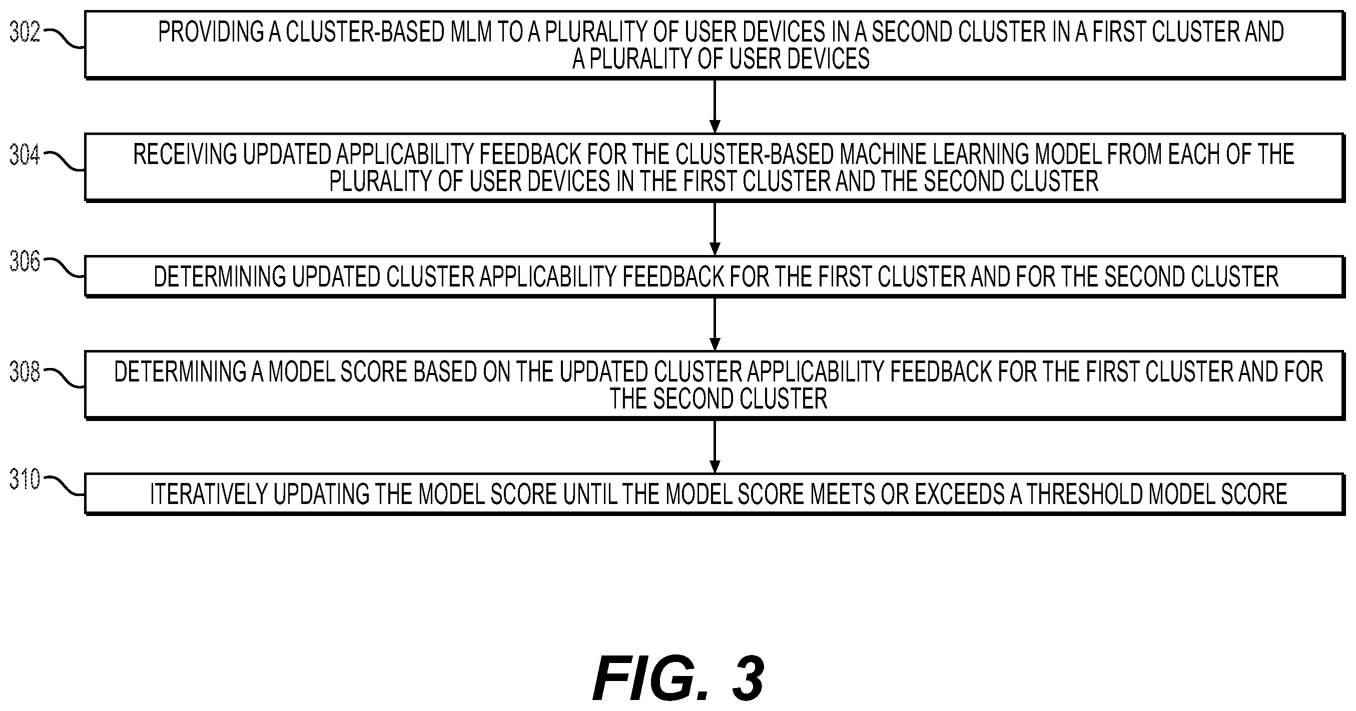 Patent US12361332 Figure 3 – Systems and methods for federated learning optimization via cluster feedback