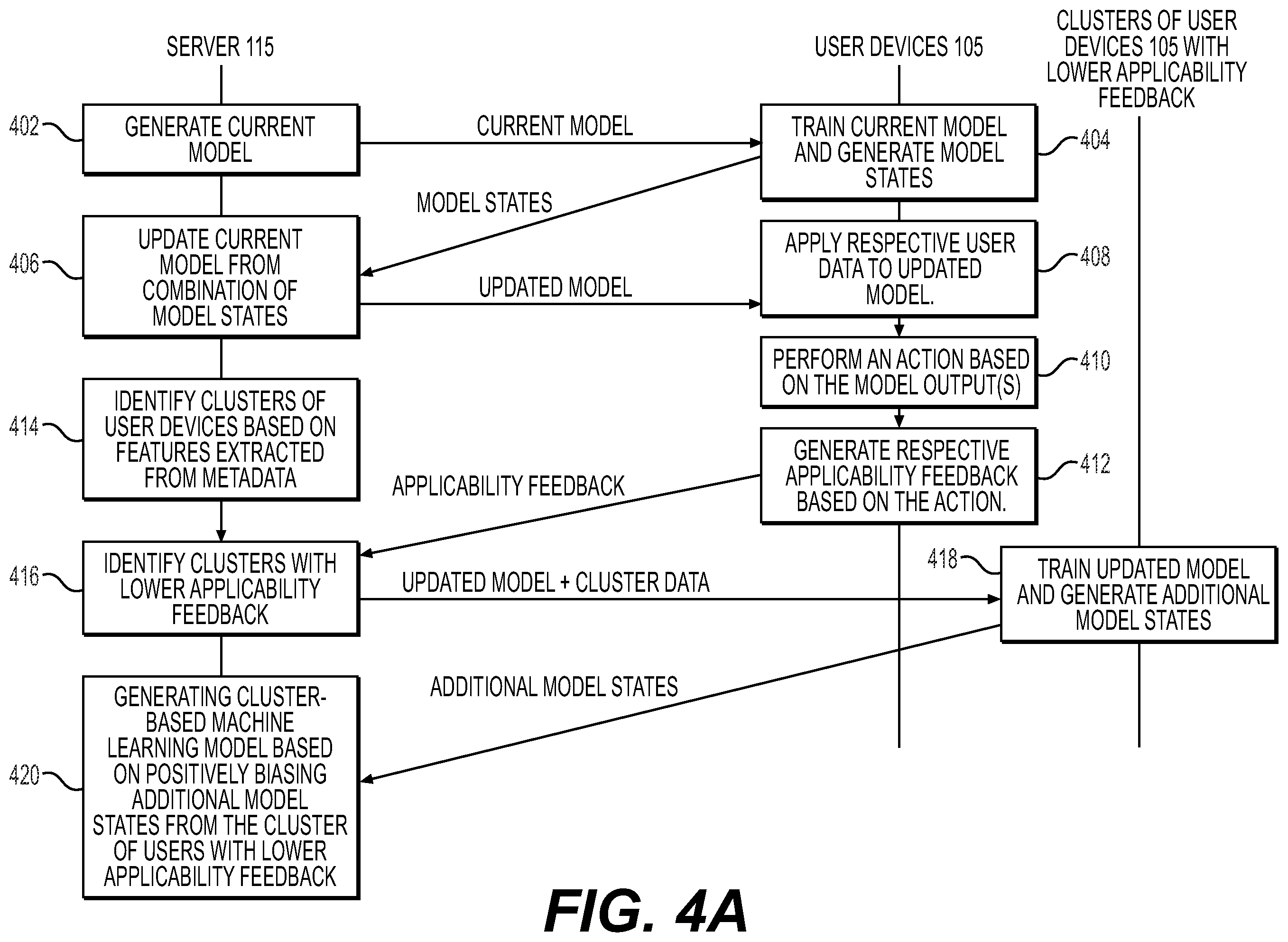 Patent US12361332 Figure 4 – Systems and methods for federated learning optimization via cluster feedback