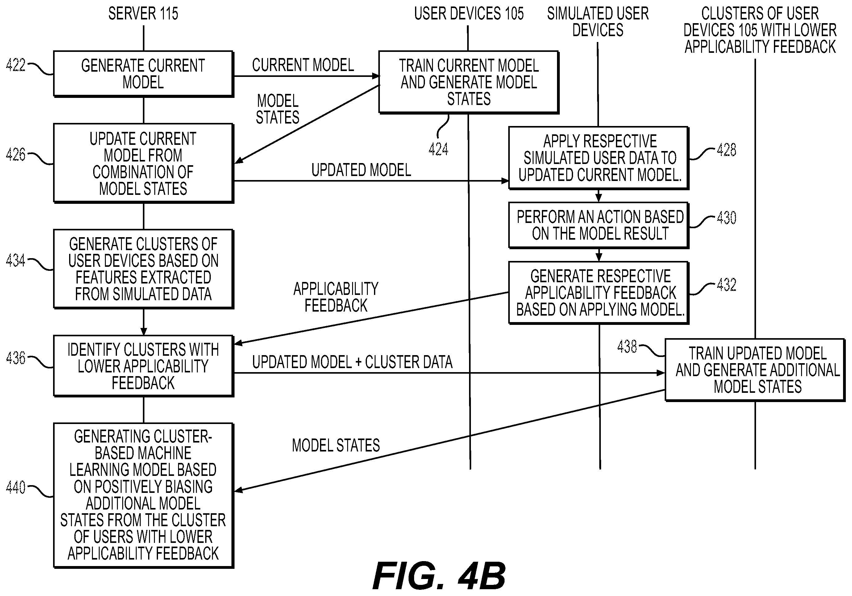 Patent US12361332 Figure 5 – Systems and methods for federated learning optimization via cluster feedback