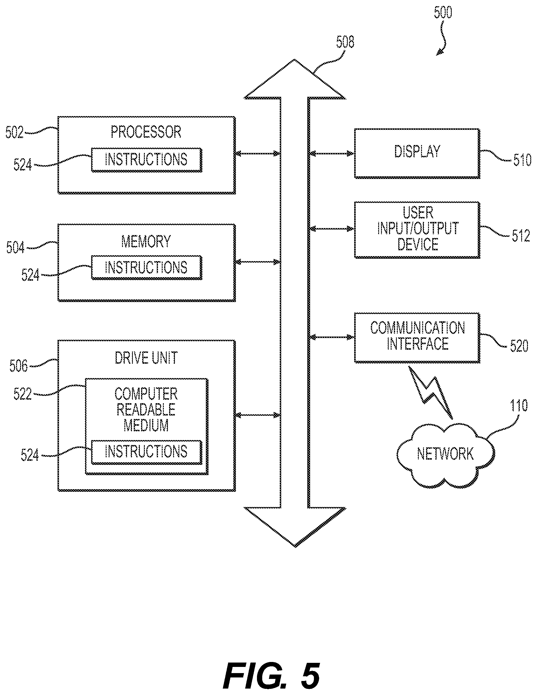 Patent US12361332 Figure 6 – Systems and methods for federated learning optimization via cluster feedback