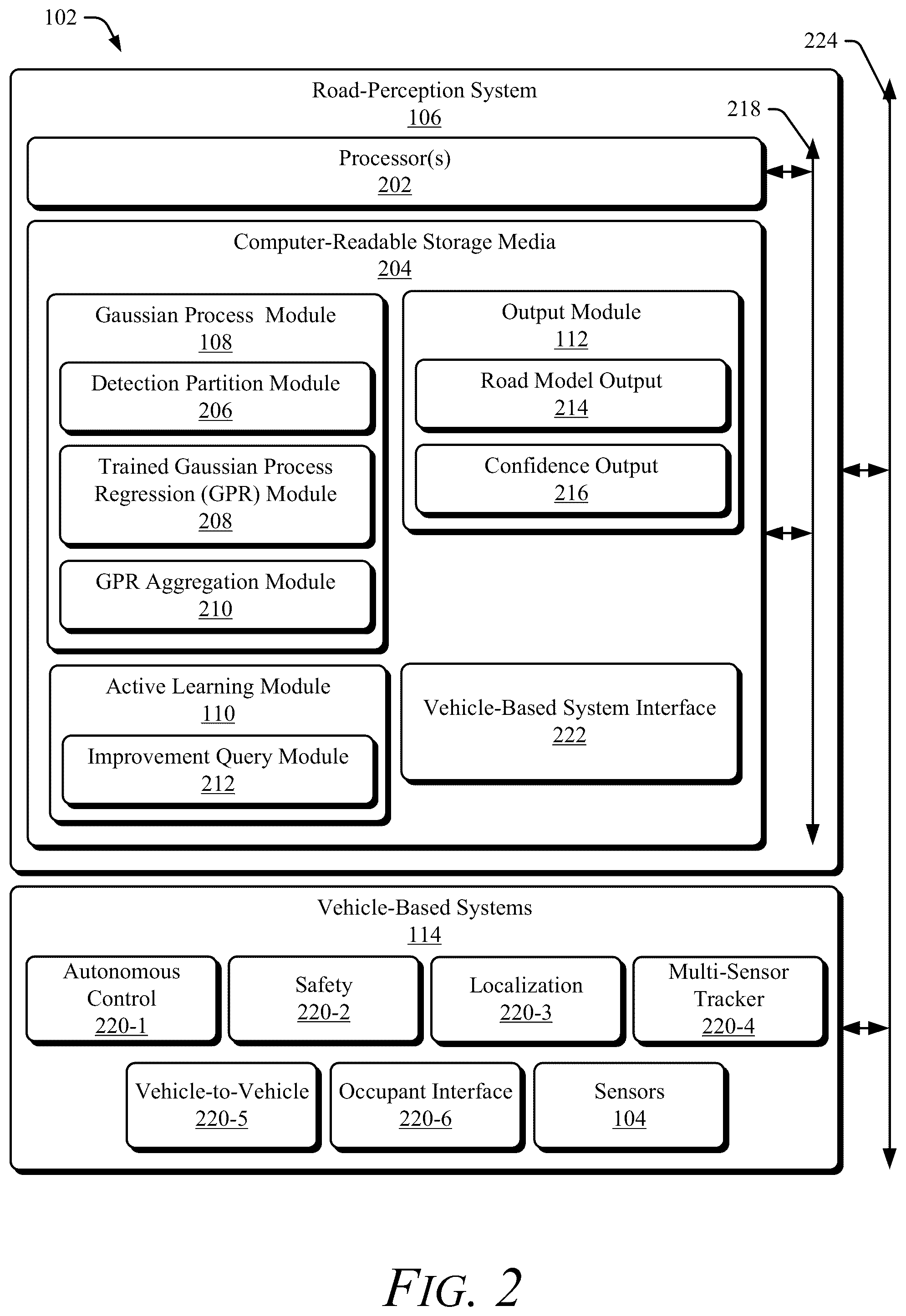 Patent US12361333 Figure 2 – Road modeling with ensemble gaussian processes