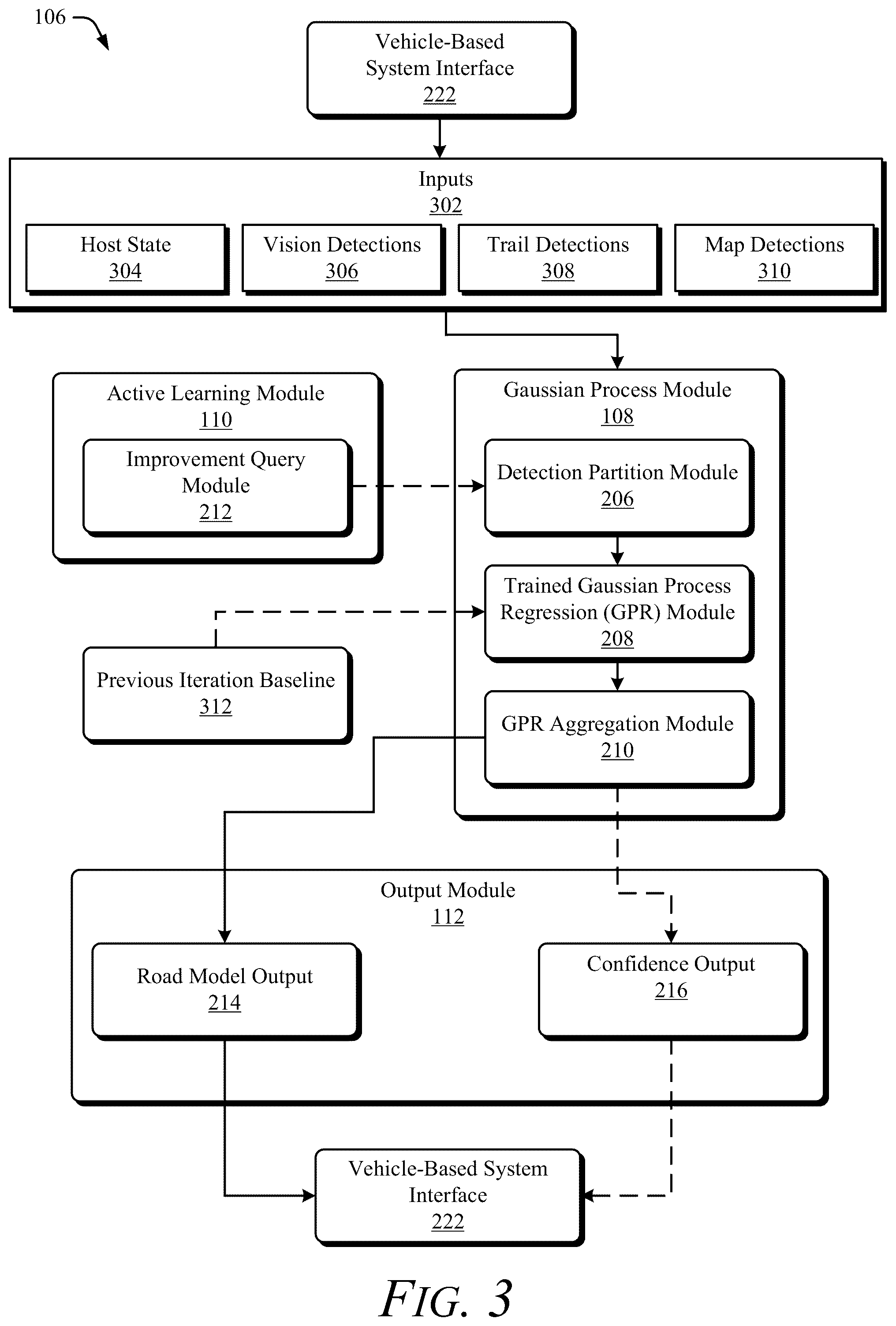 Patent US12361333 Figure 3 – Road modeling with ensemble gaussian processes
