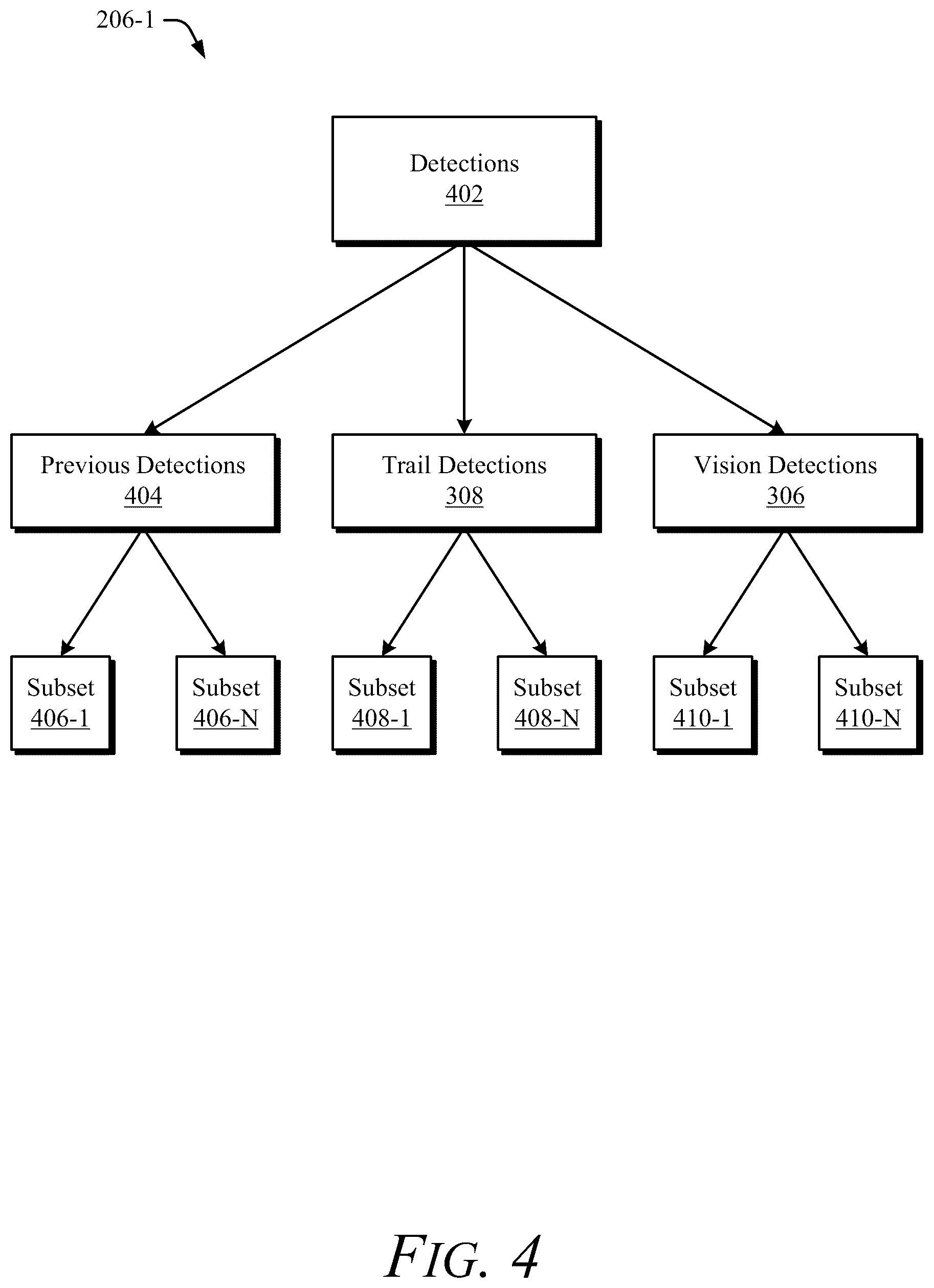 Patent US12361333 Figure 4 – Road modeling with ensemble gaussian processes